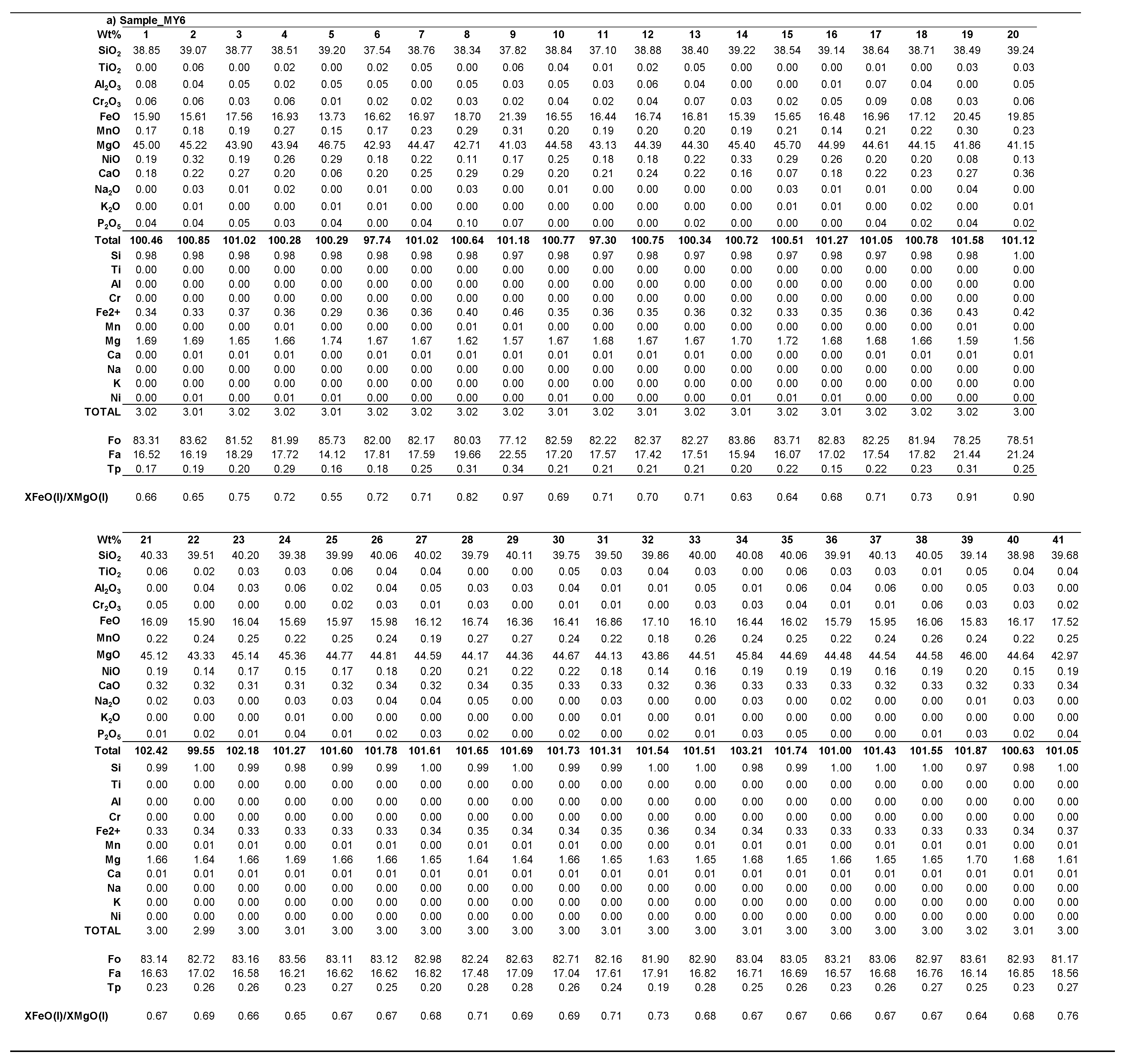 Preprints 193344 i0a1b