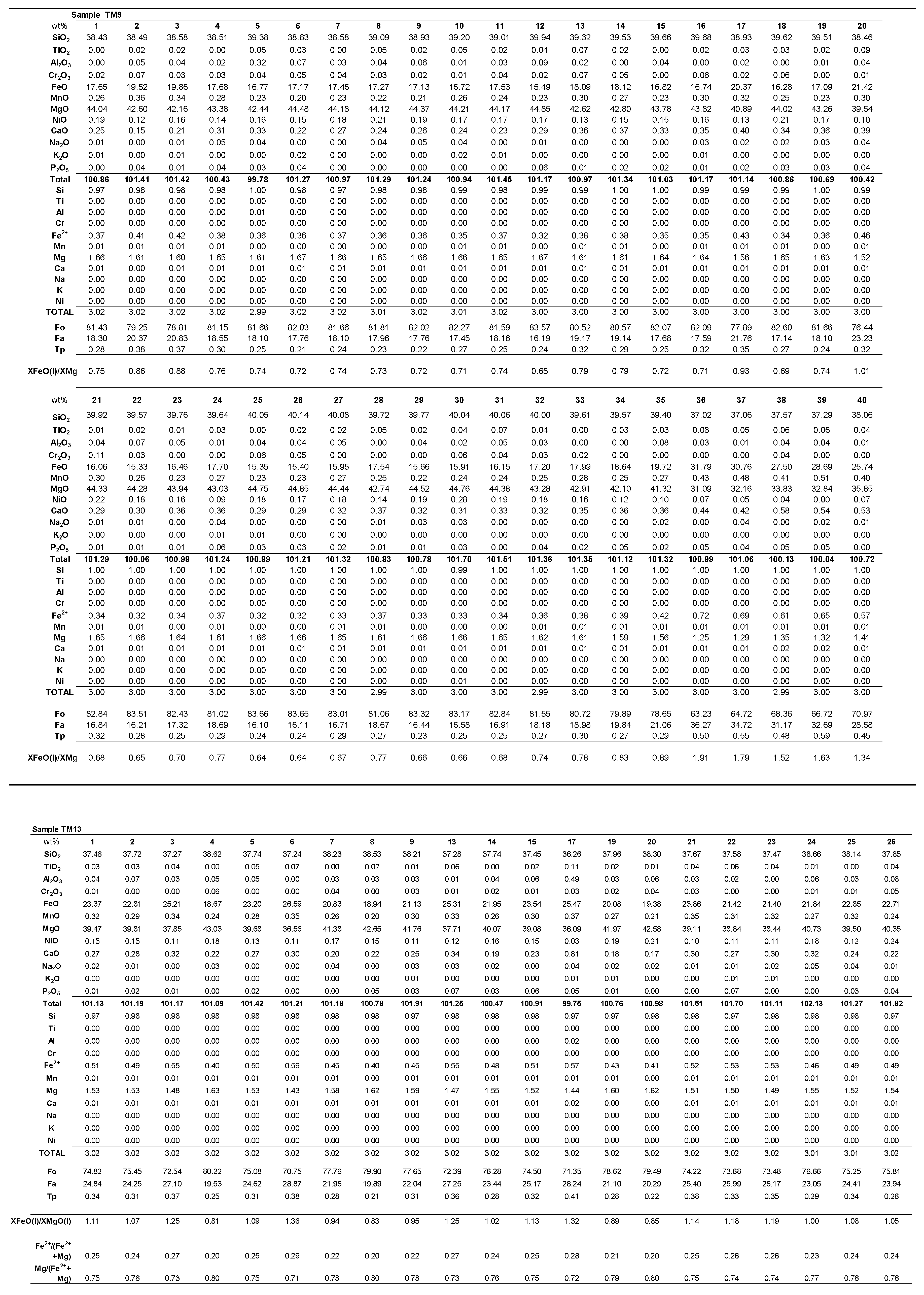 Preprints 193344 i0a1c