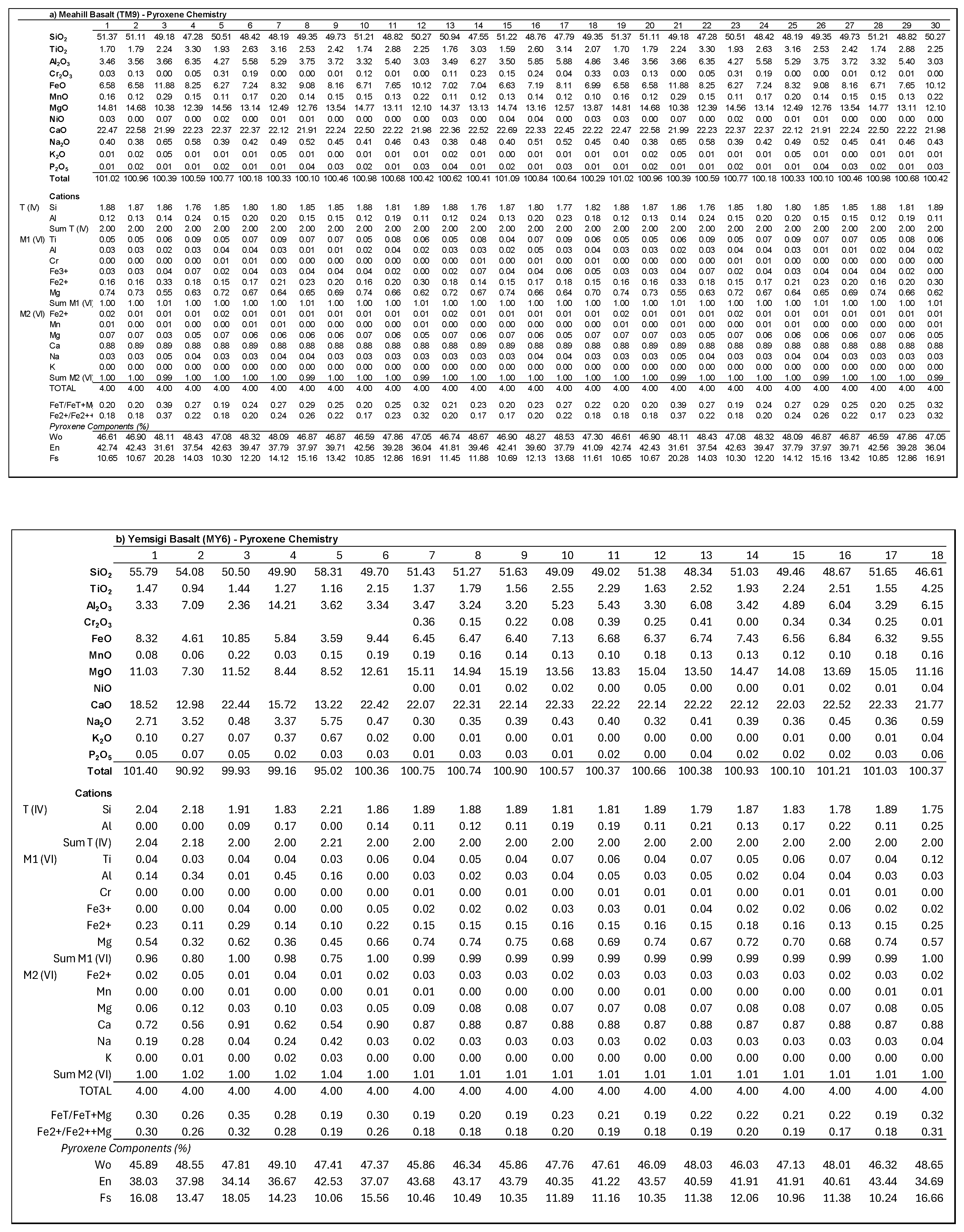 Preprints 193344 i0a2