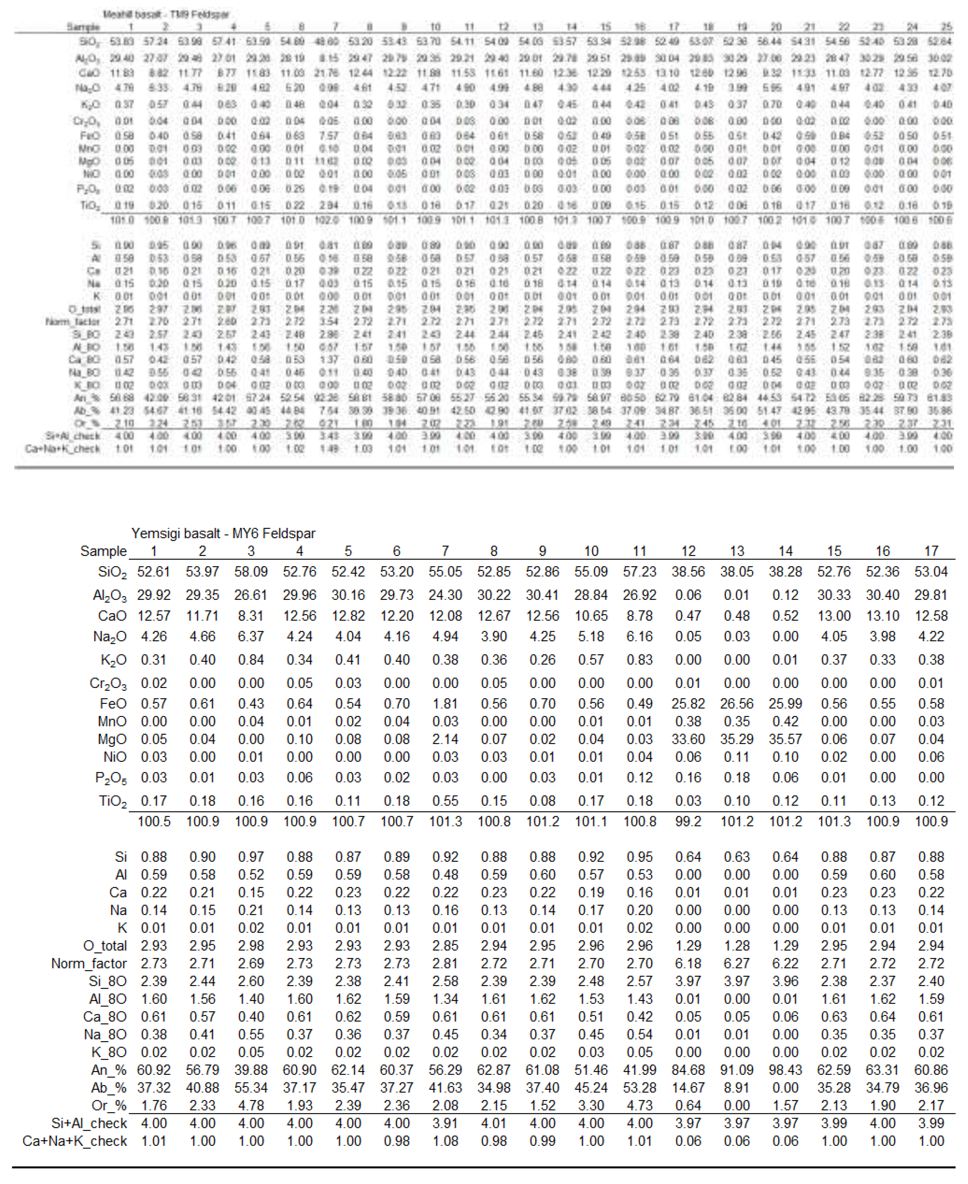 Preprints 193344 i0a3