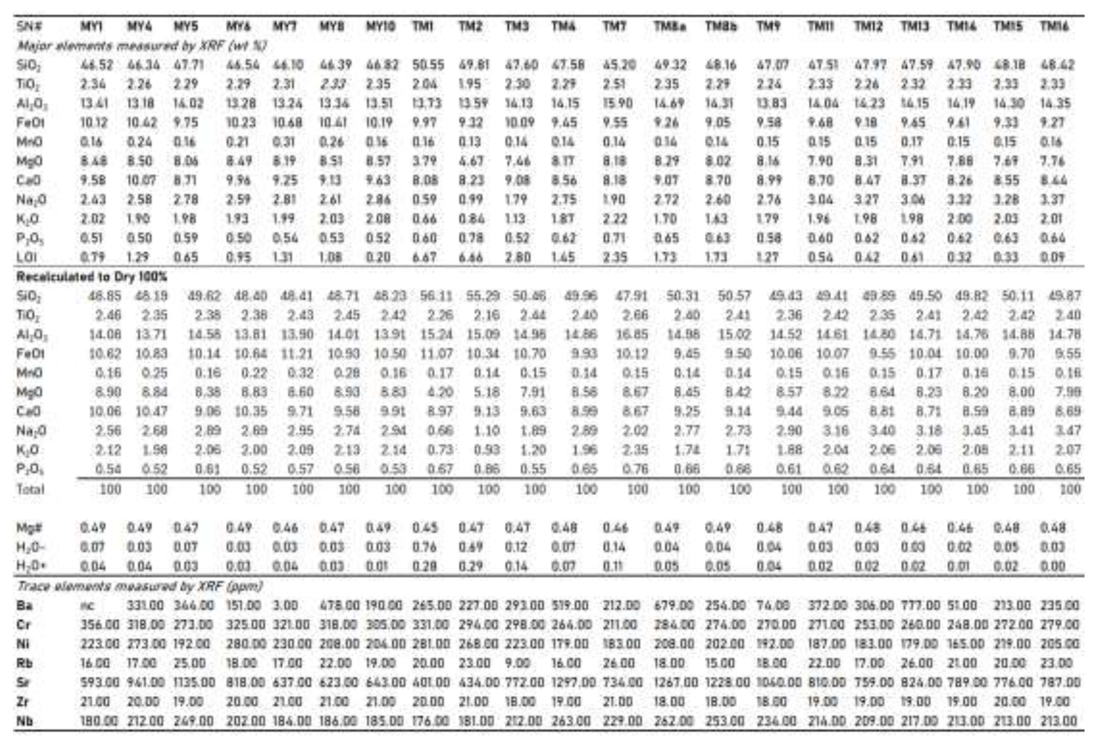 Preprints 193344 i0a7a