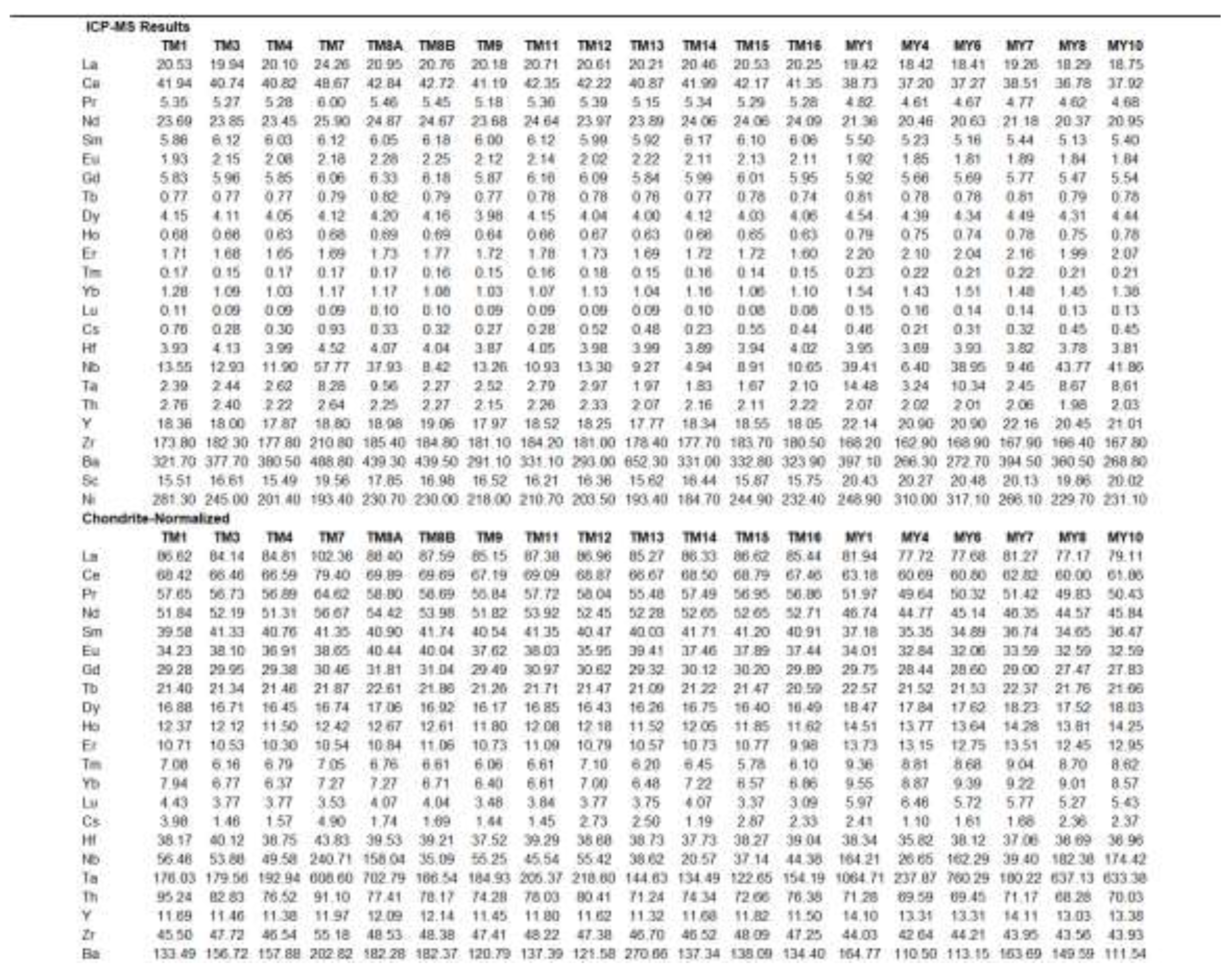 Preprints 193344 i0a7b