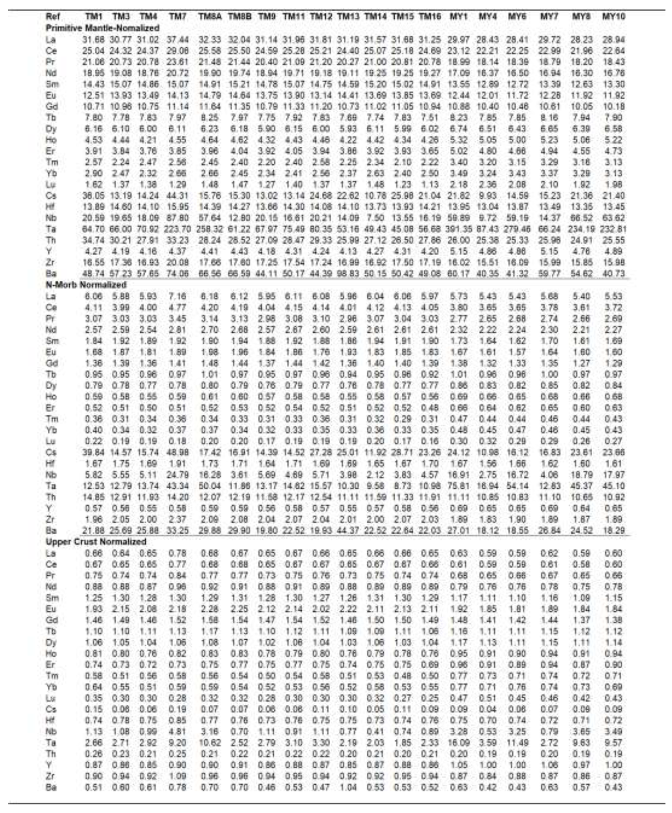 Preprints 193344 i0a7c