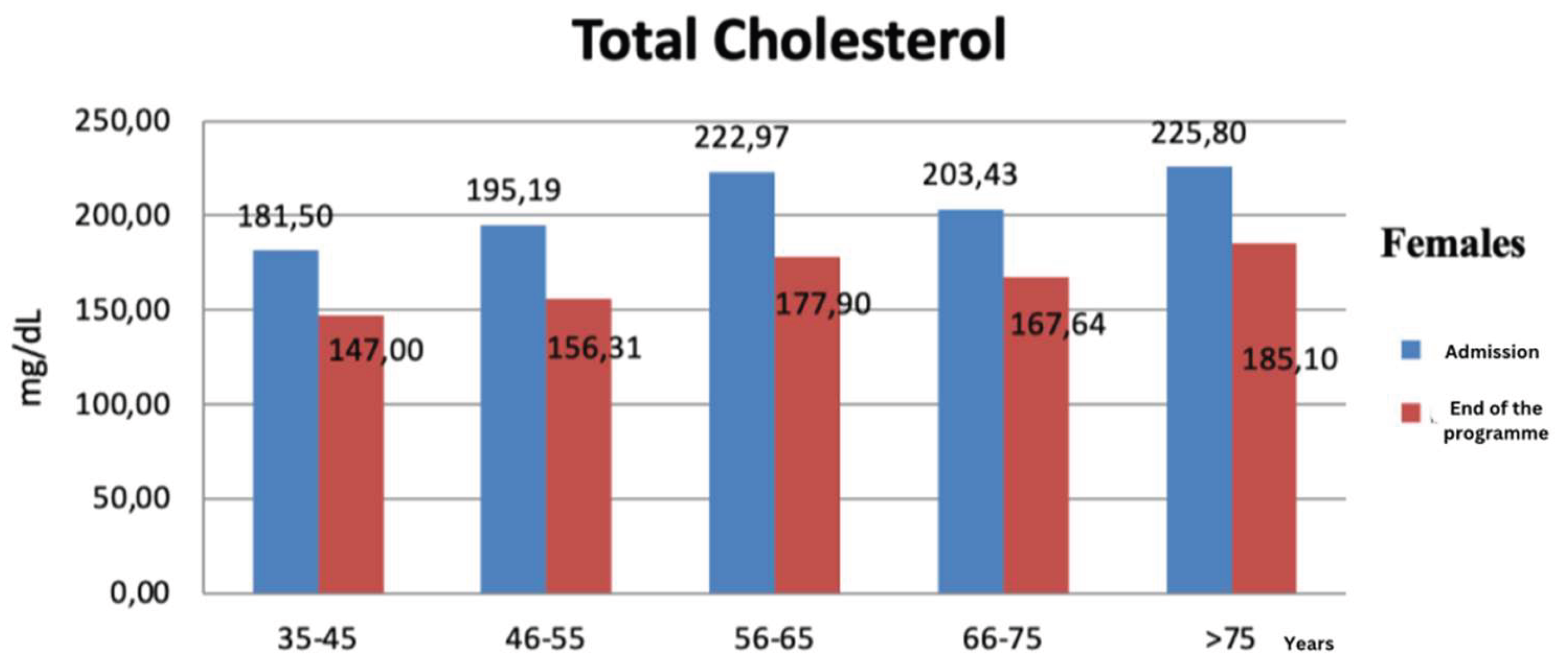 Preprints 171352 g003