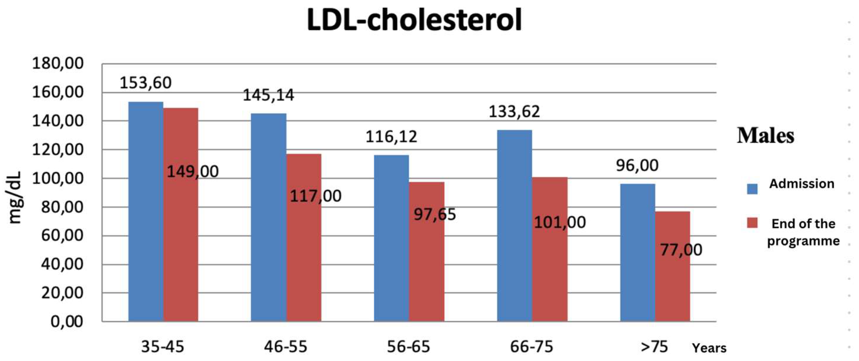 Preprints 171352 g004