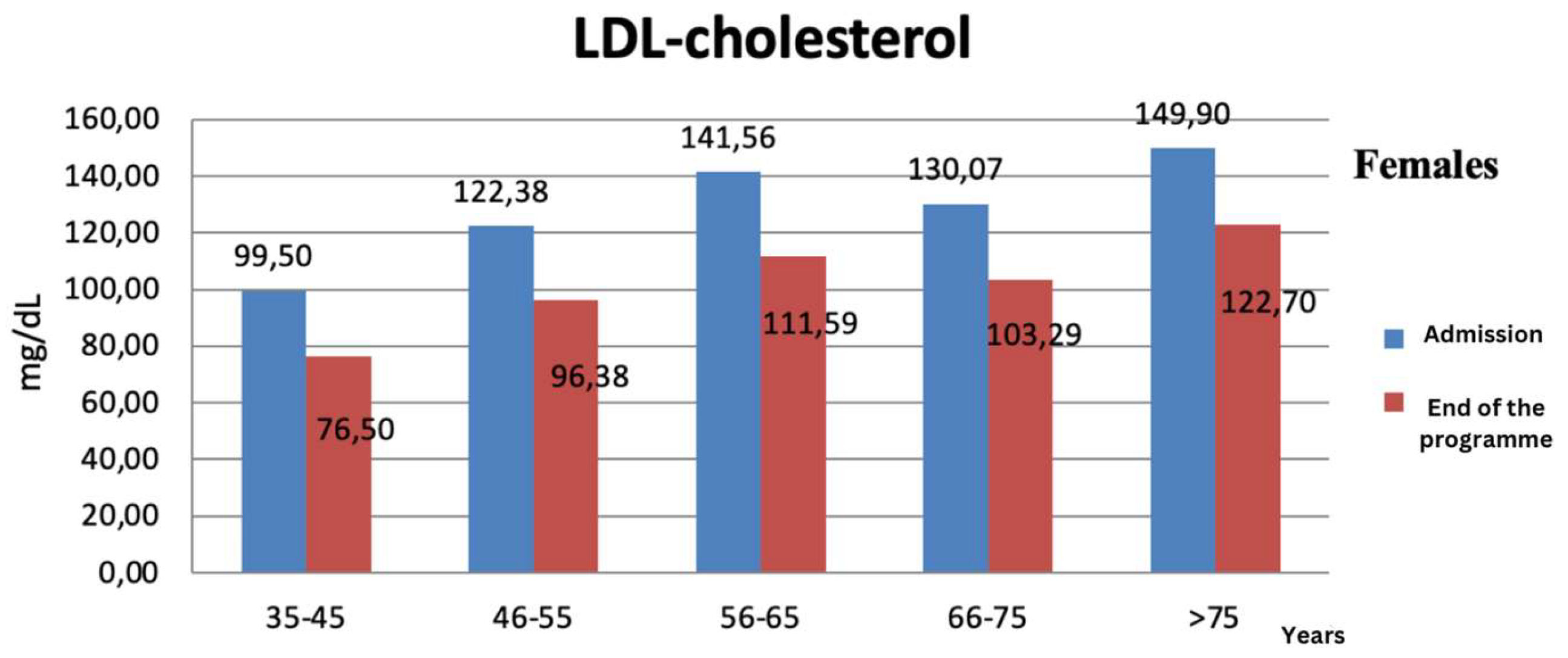 Preprints 171352 g005