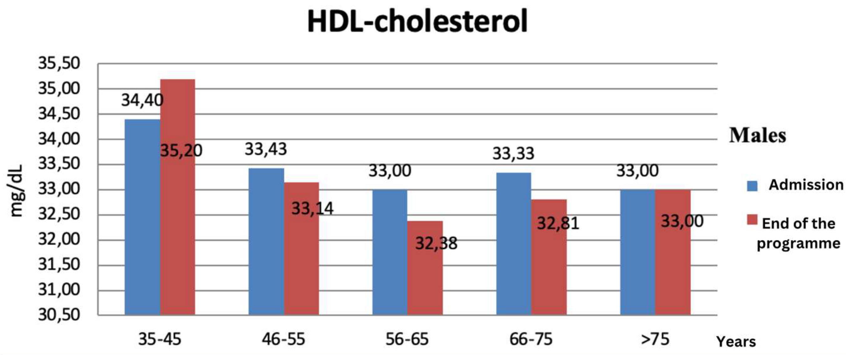 Preprints 171352 g006