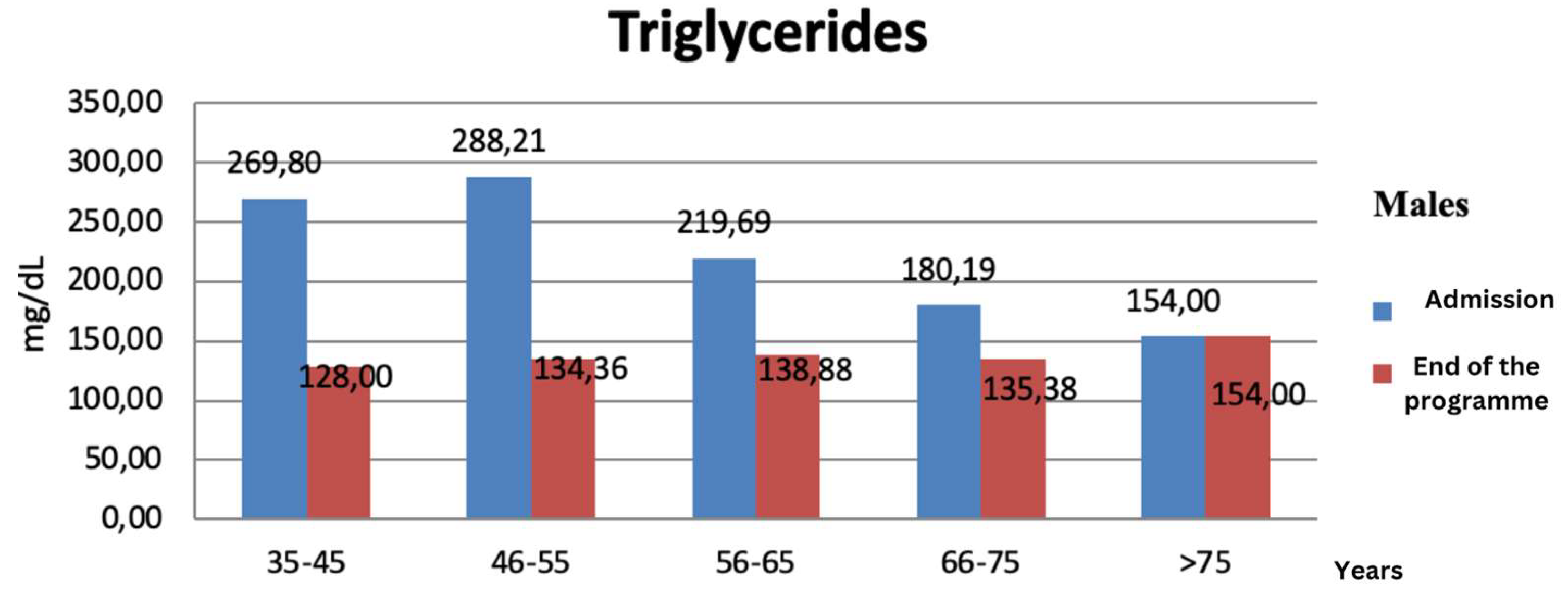 Preprints 171352 g008