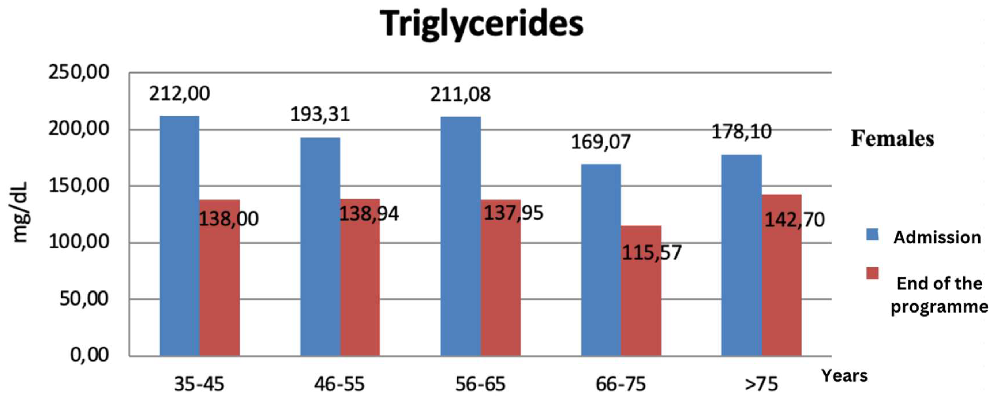 Preprints 171352 g009