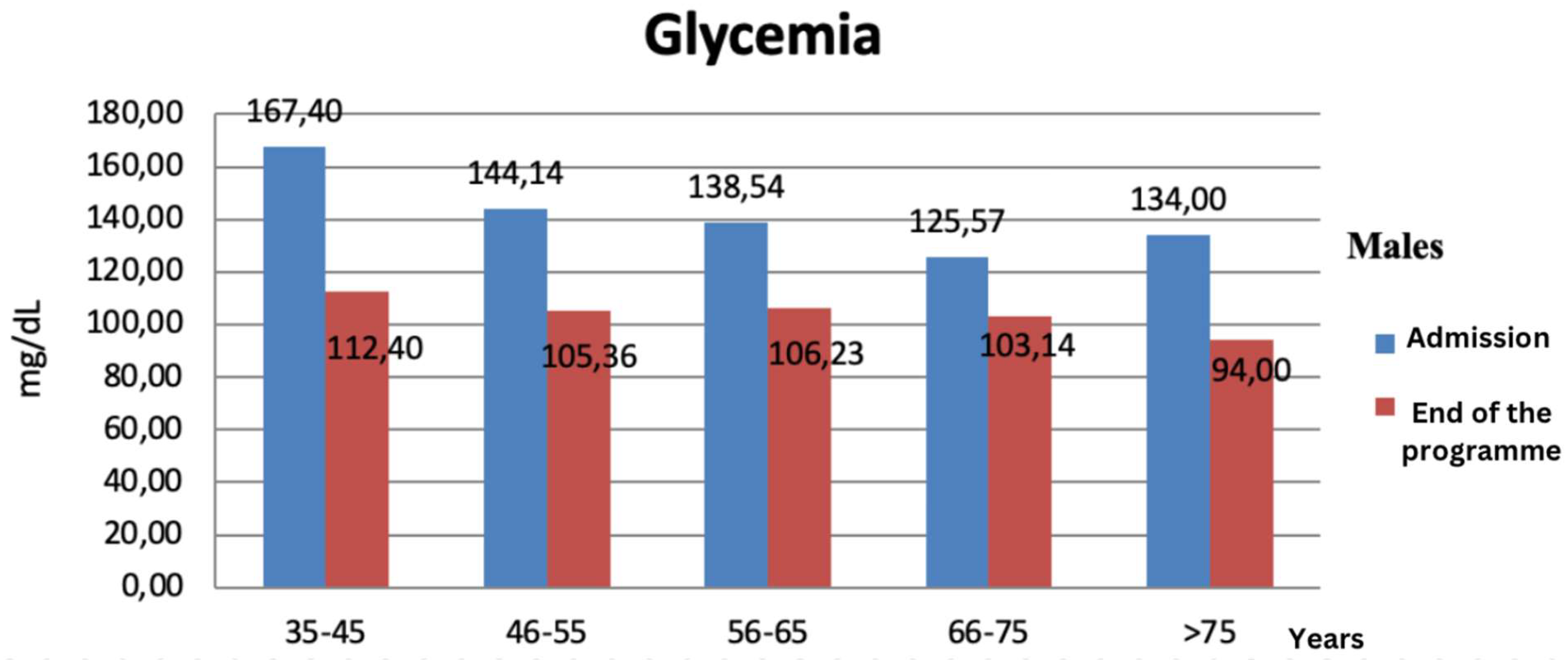 Preprints 171352 g010