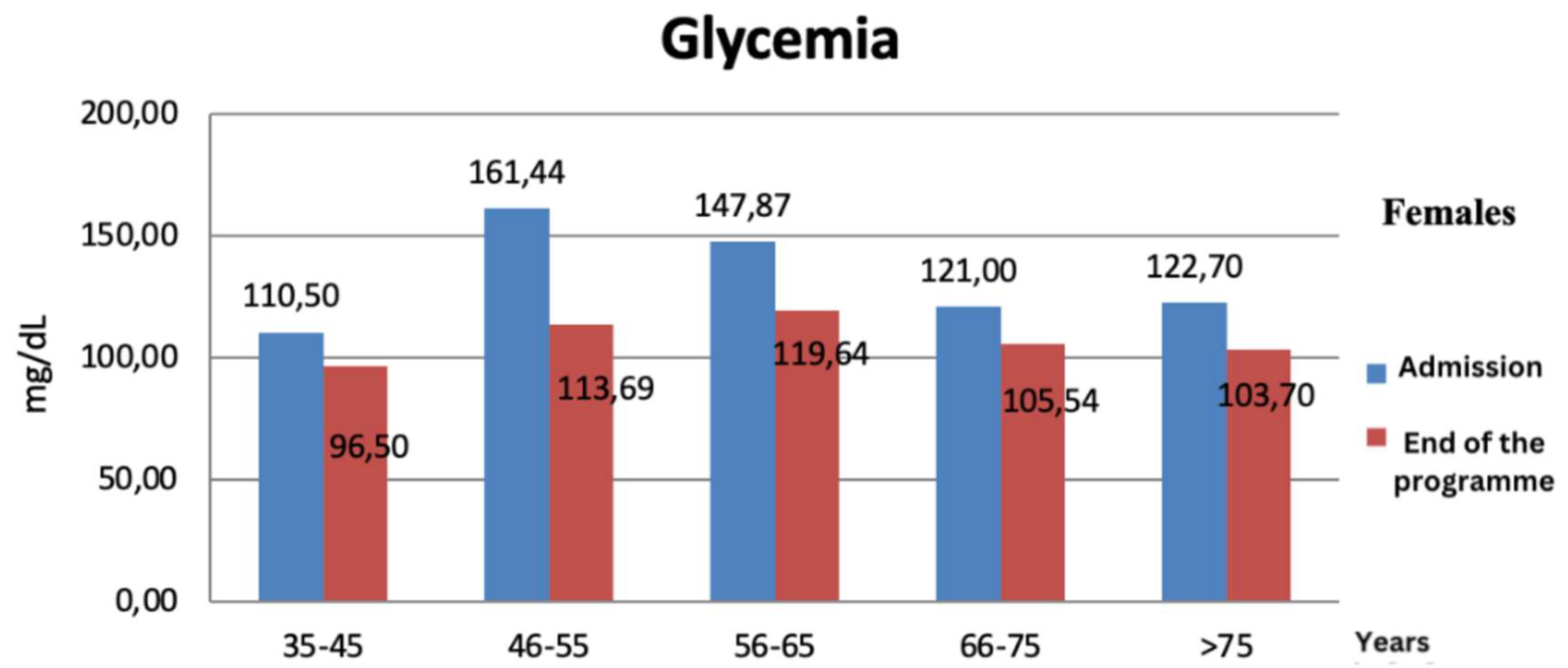 Preprints 171352 g011