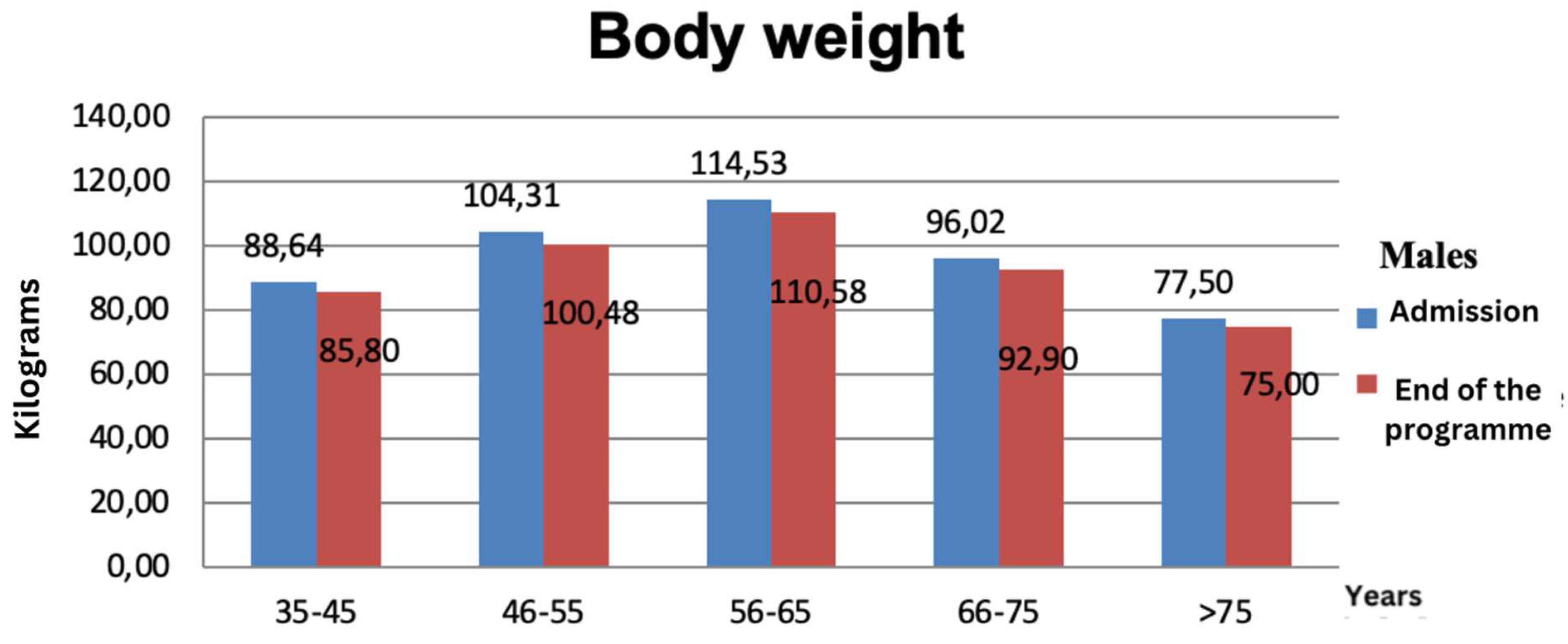 Preprints 171352 g012