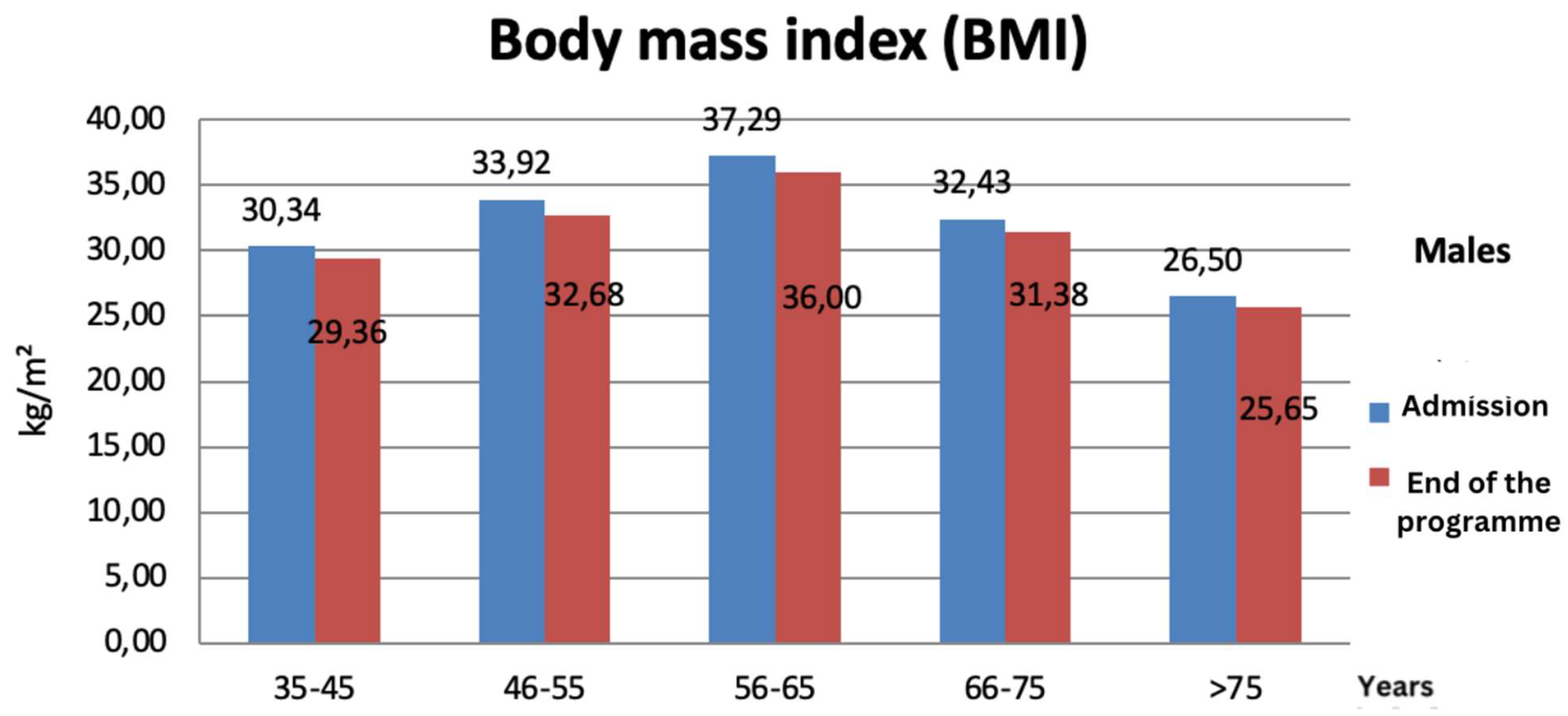 Preprints 171352 g014