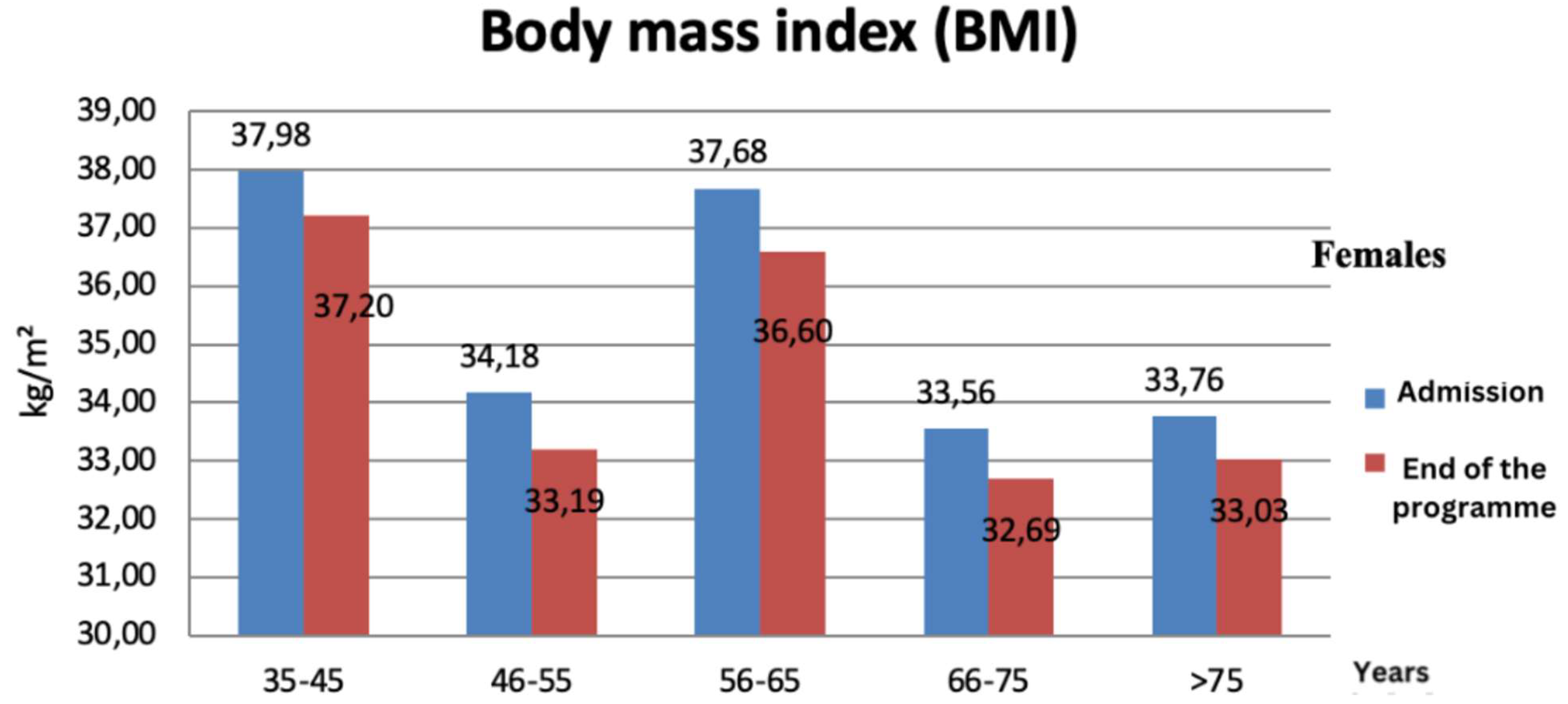 Preprints 171352 g015