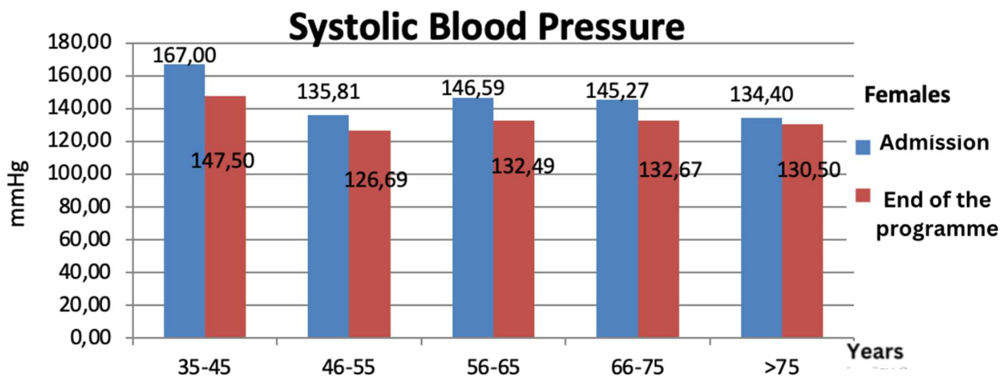Preprints 171352 g016