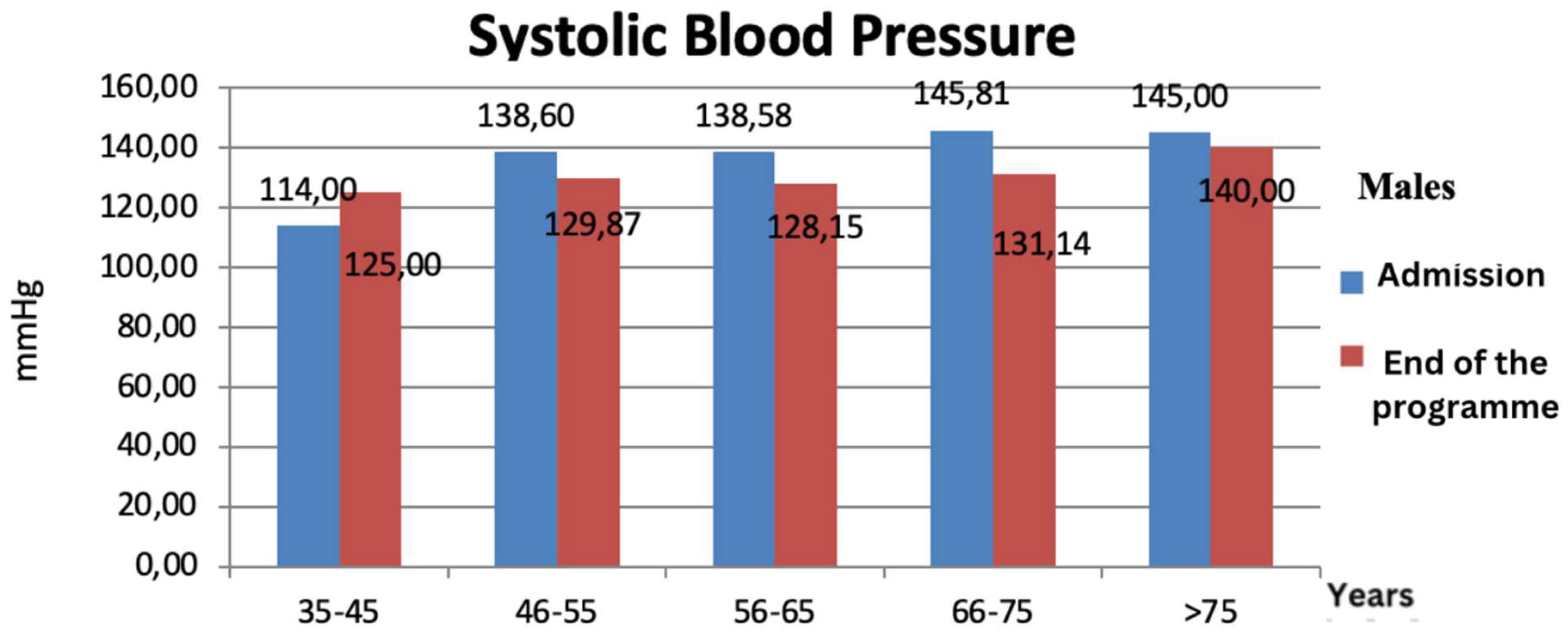 Preprints 171352 g017
