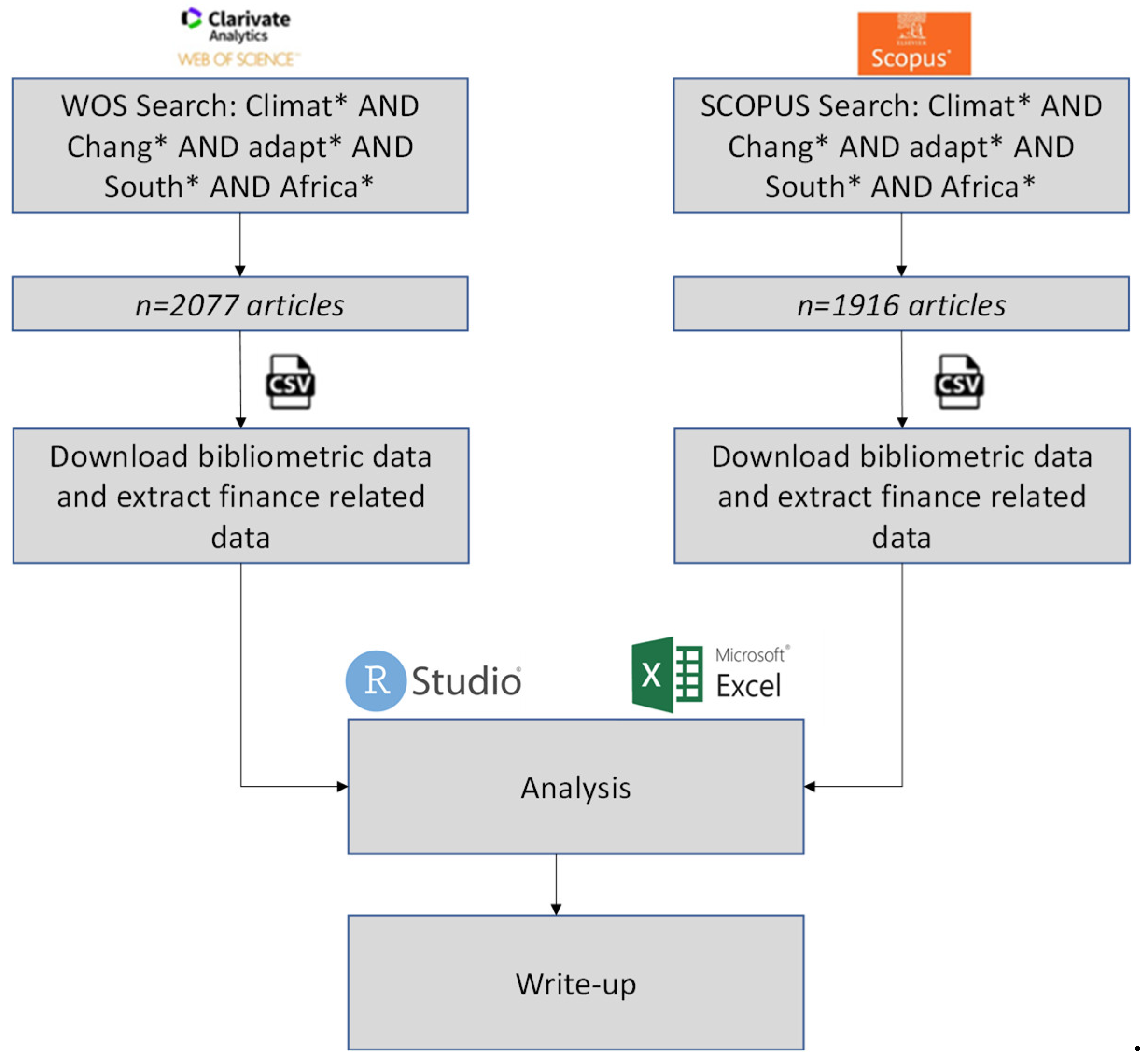 Preprints 121173 g001