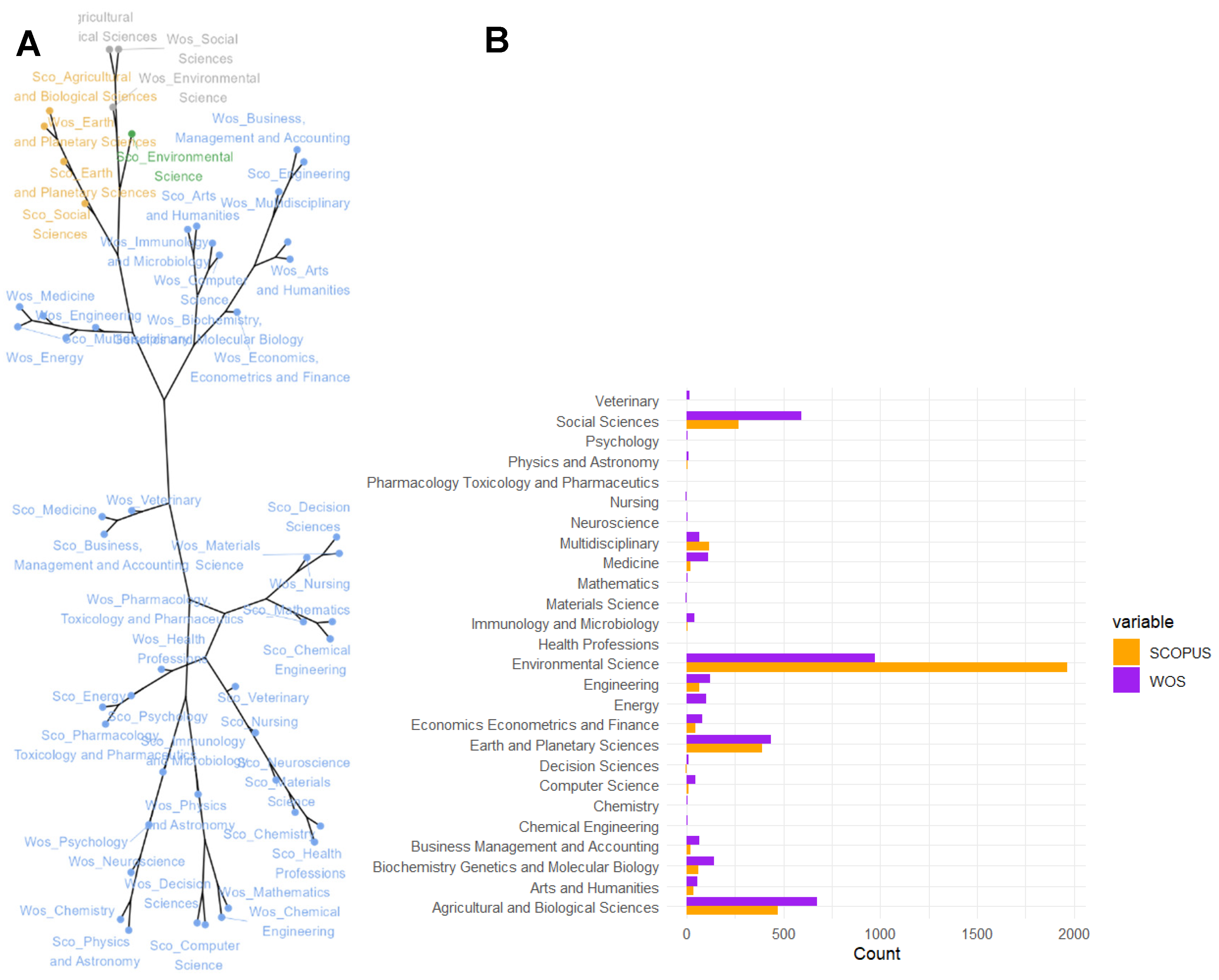 Preprints 121173 g002