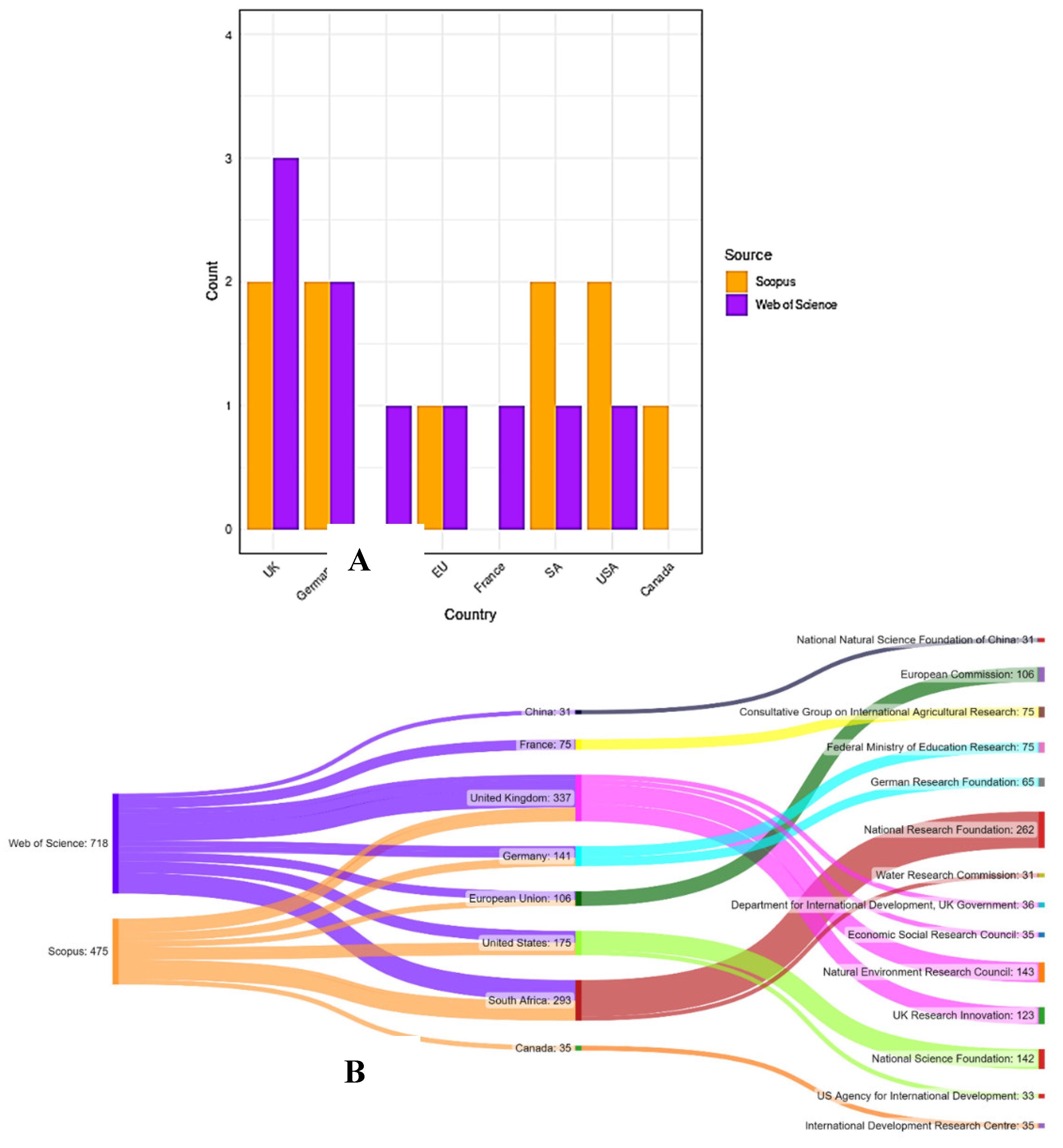 Preprints 121173 g003