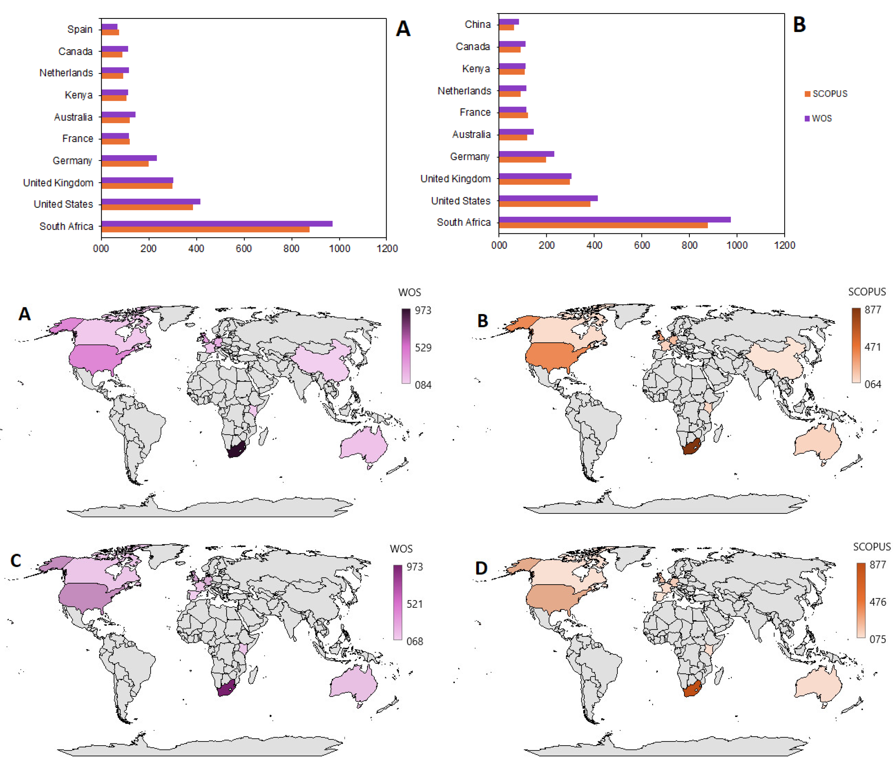Preprints 121173 g004
