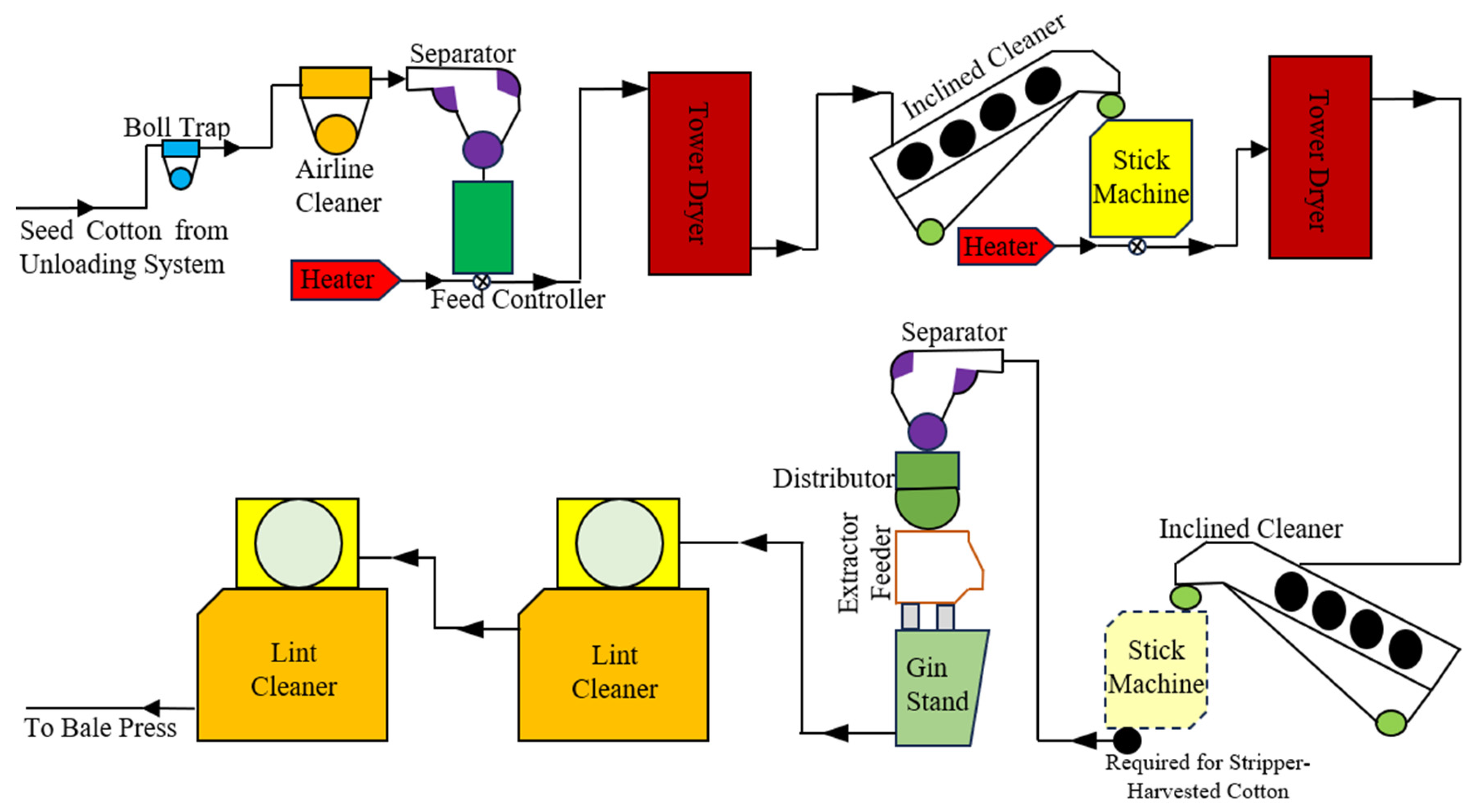 Preprints 146142 g002
