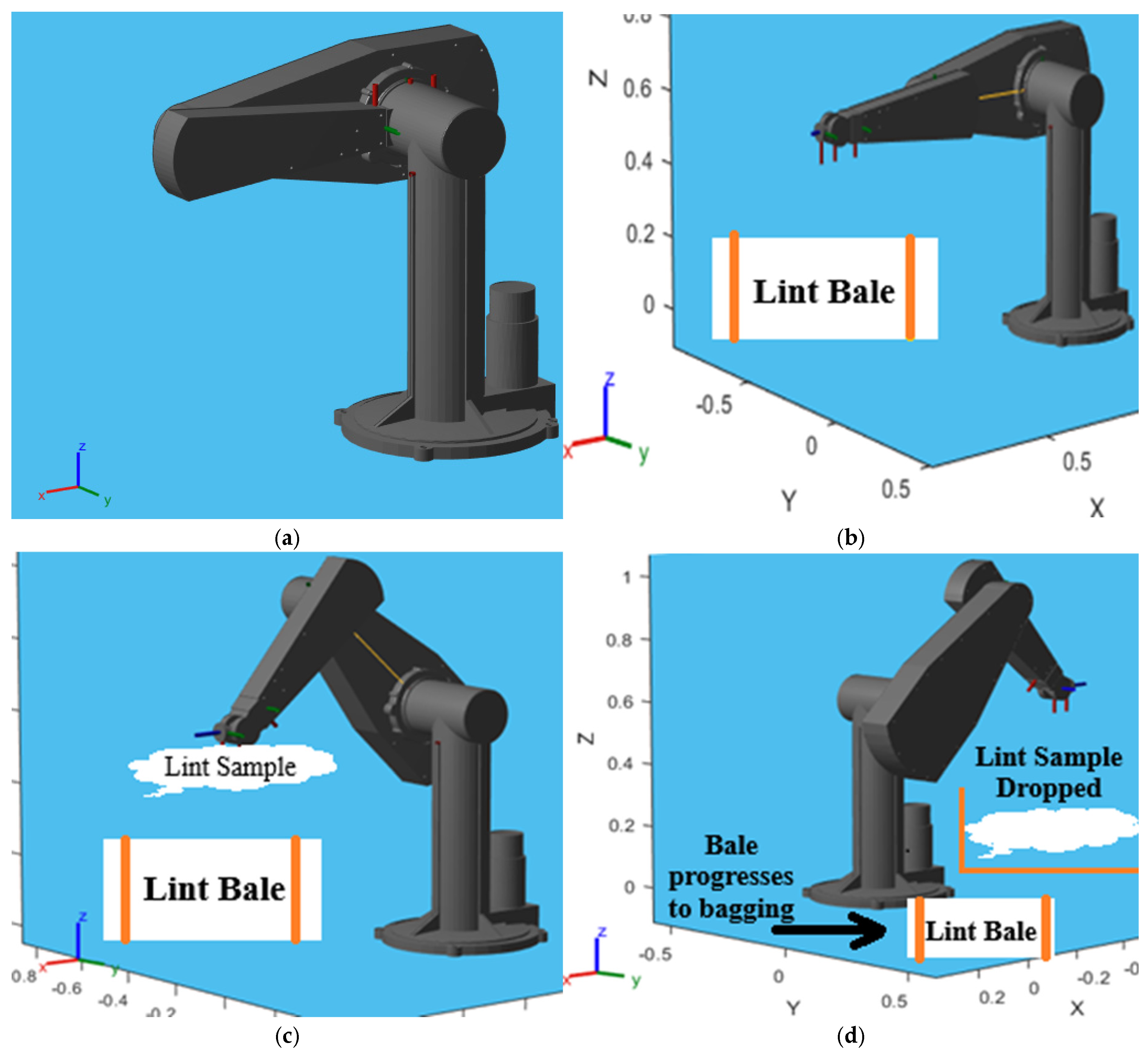 Preprints 146142 g004