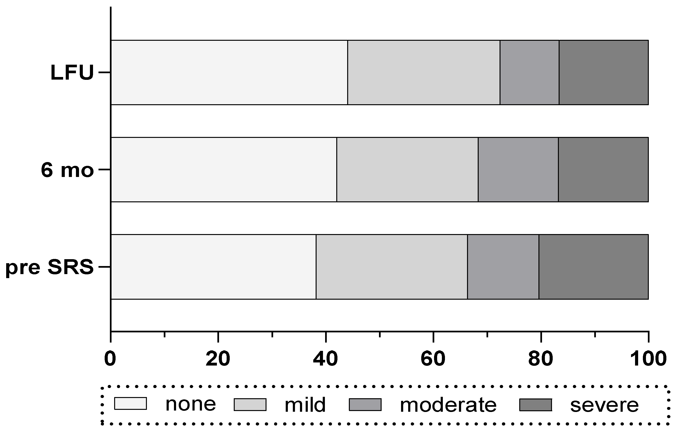 Preprints 140311 g002