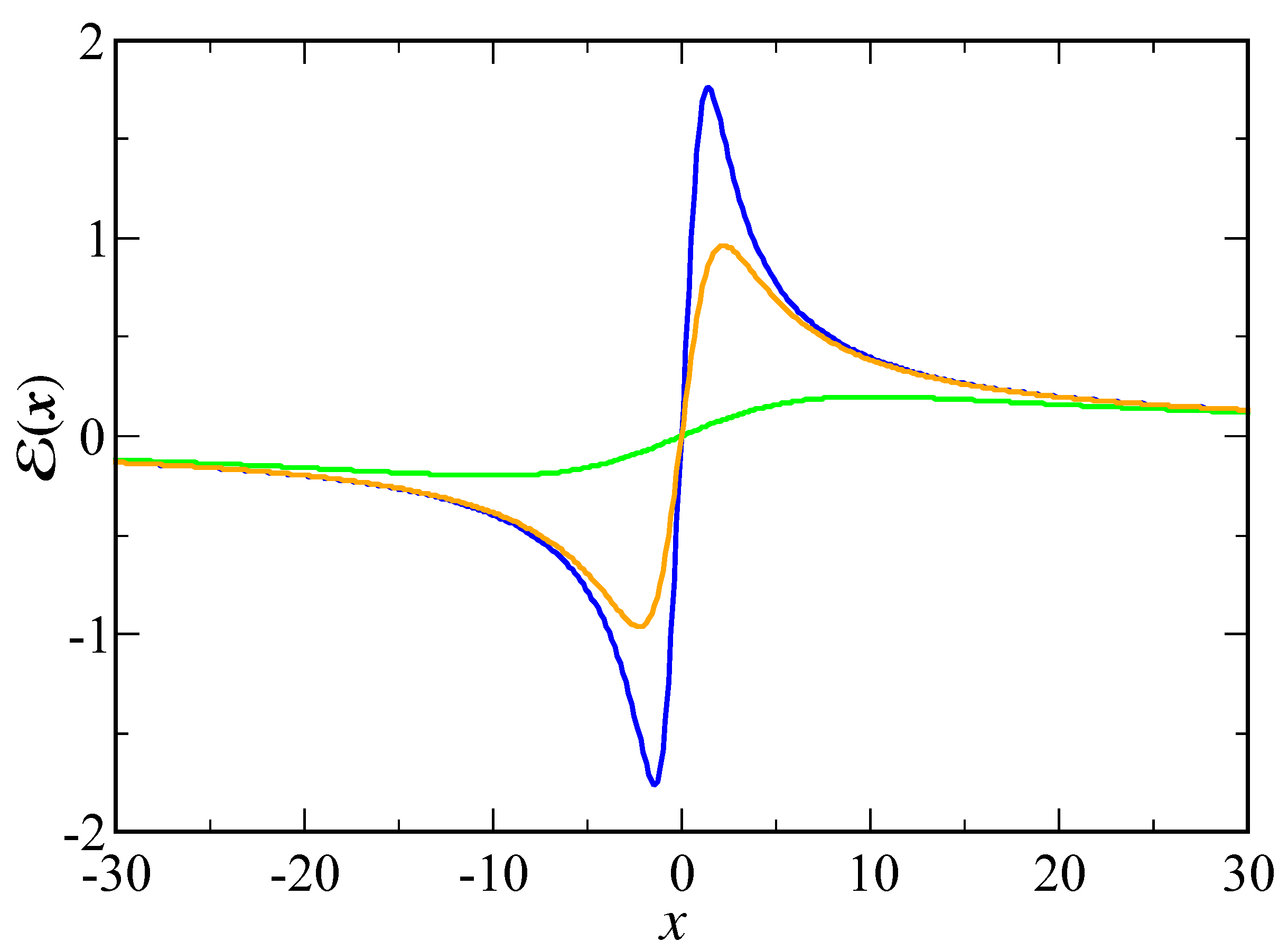 Preprints 148664 g002