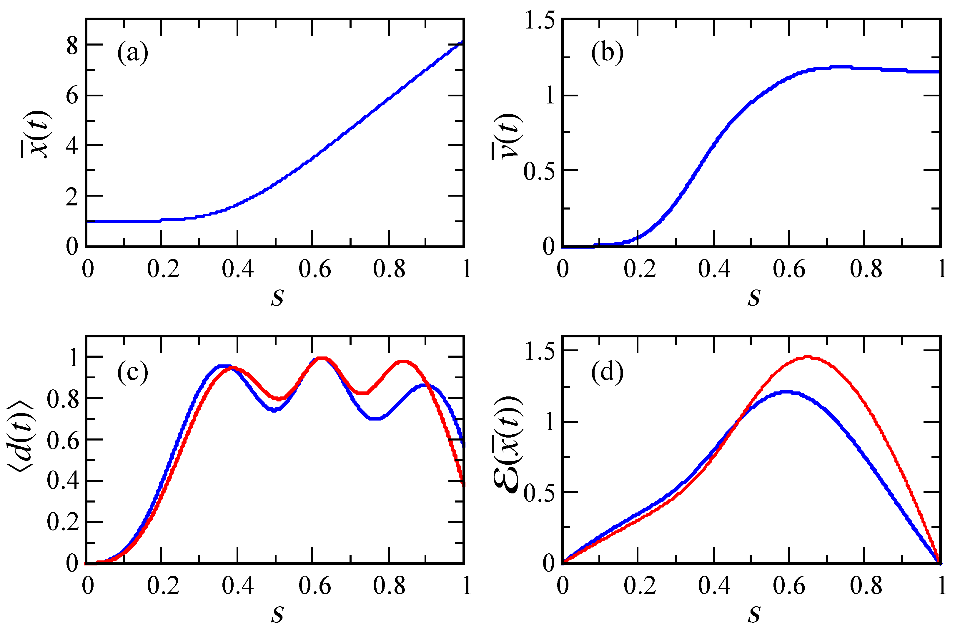 Preprints 148664 g004