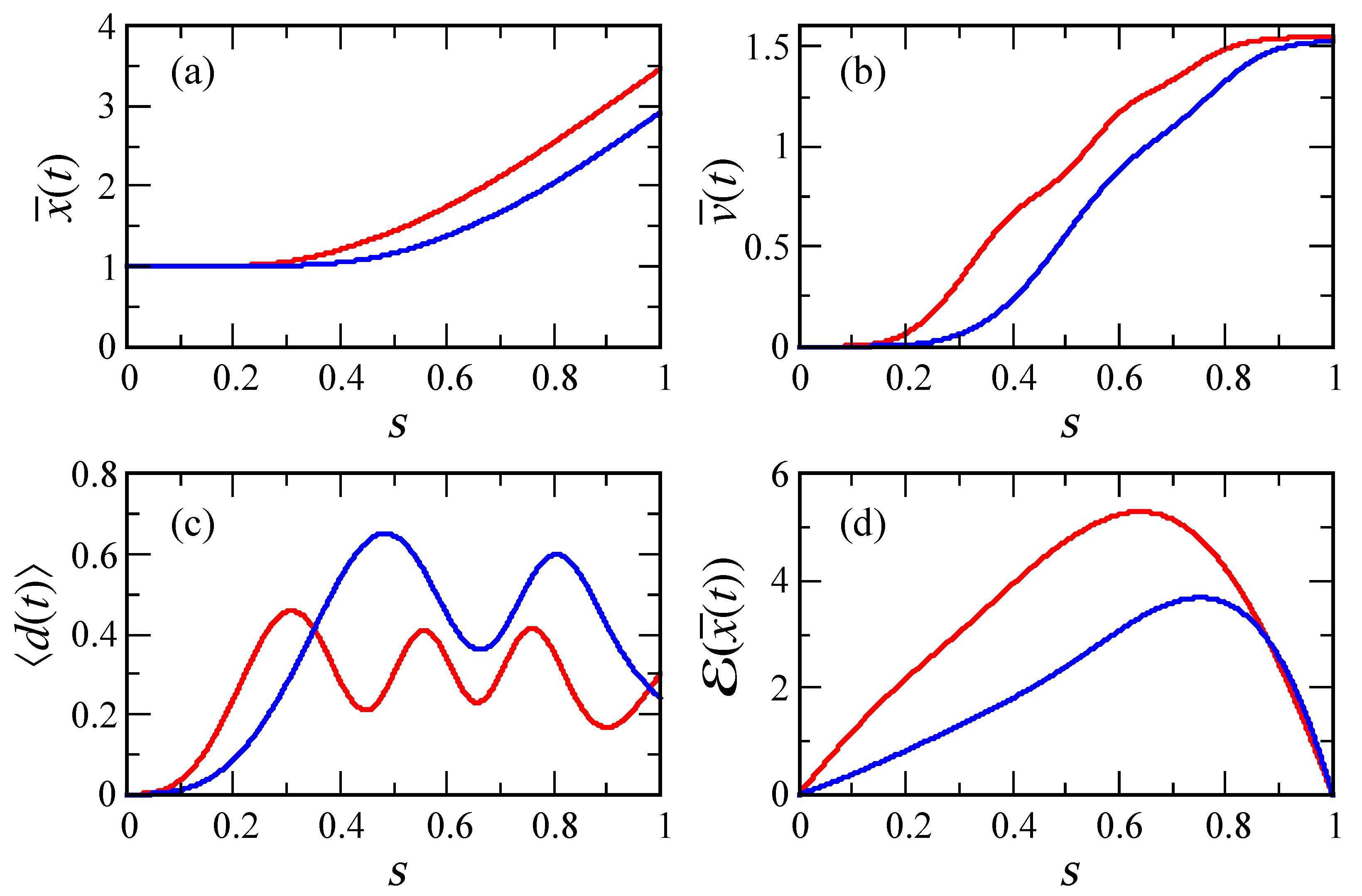 Preprints 148664 g005
