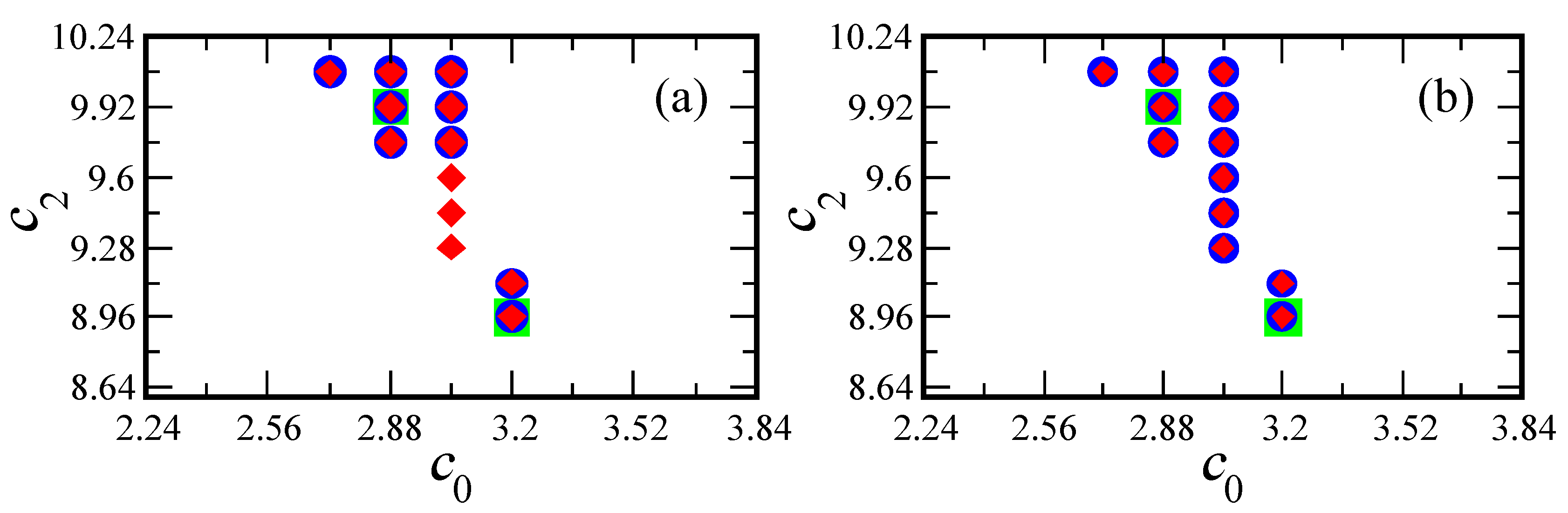 Preprints 148664 g006