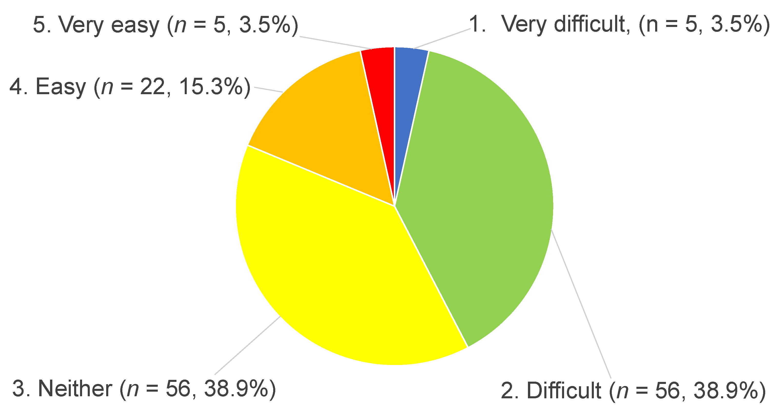 Preprints 141826 g002