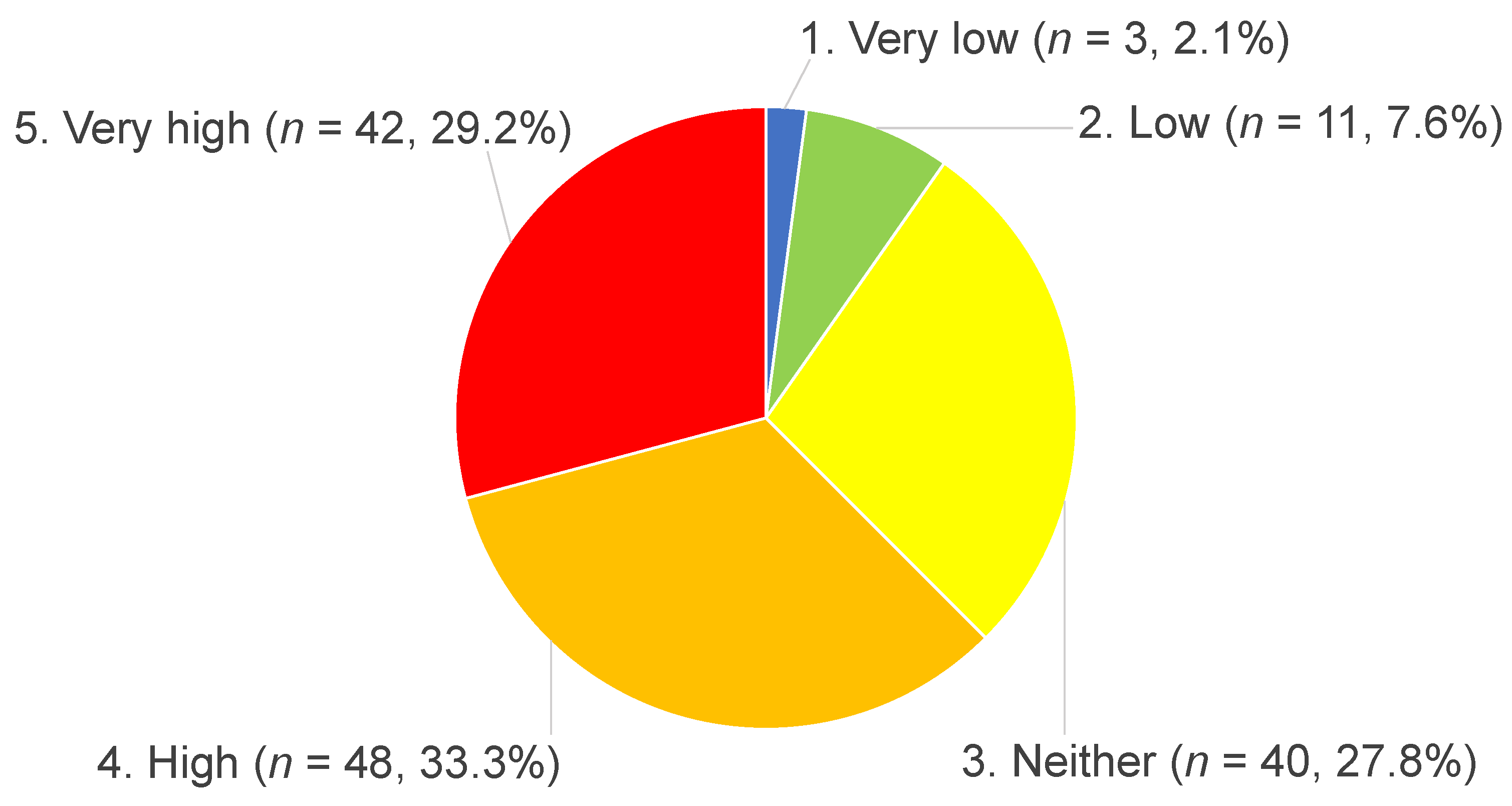 Preprints 141826 g004