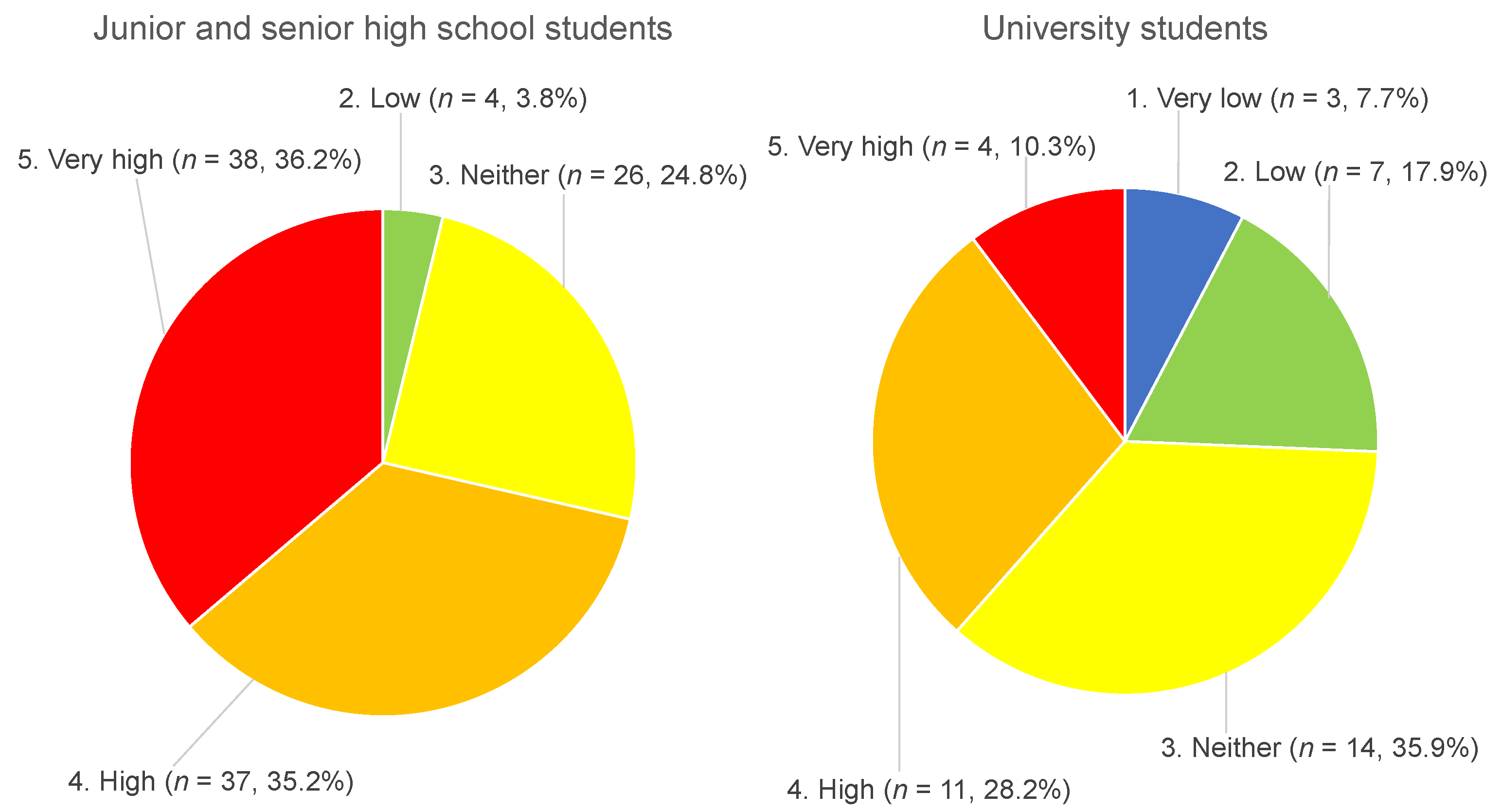 Preprints 141826 g005
