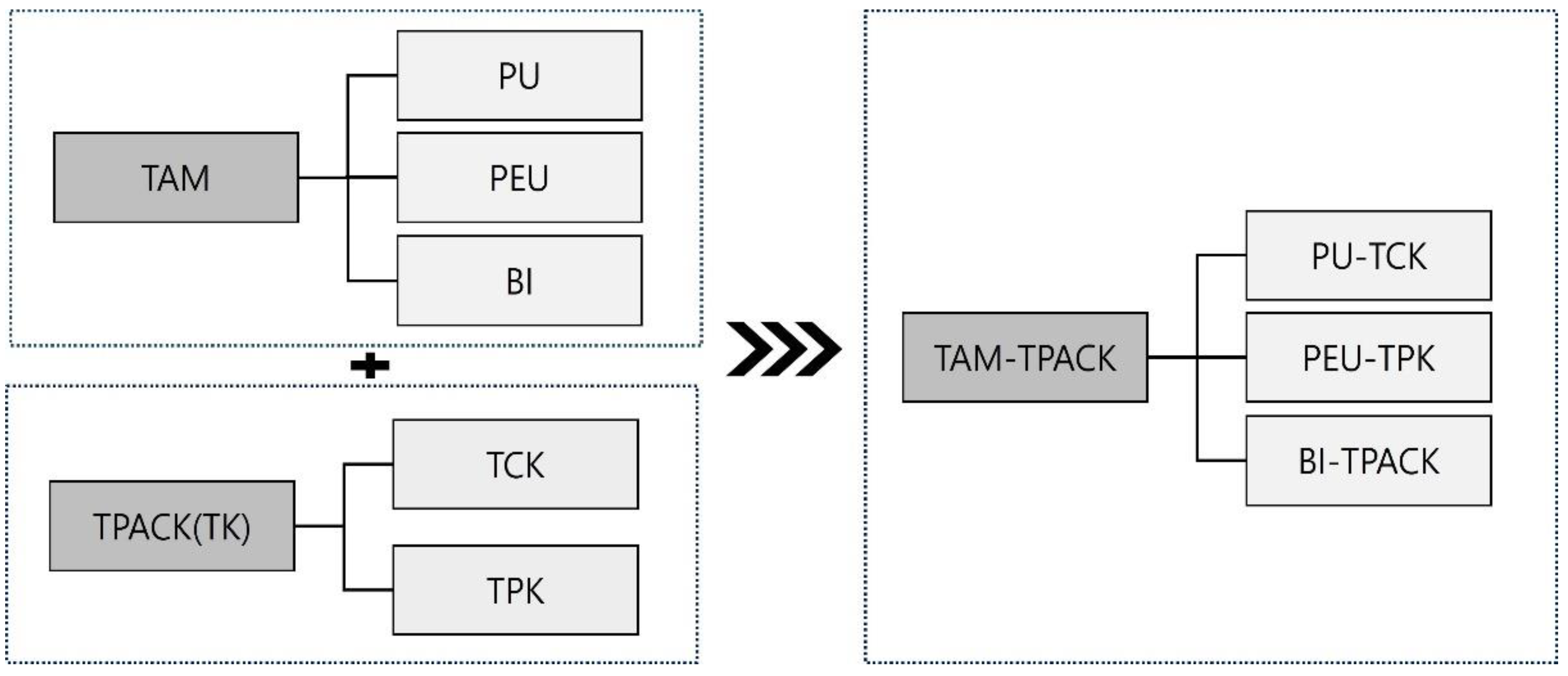 Preprints 169369 g001