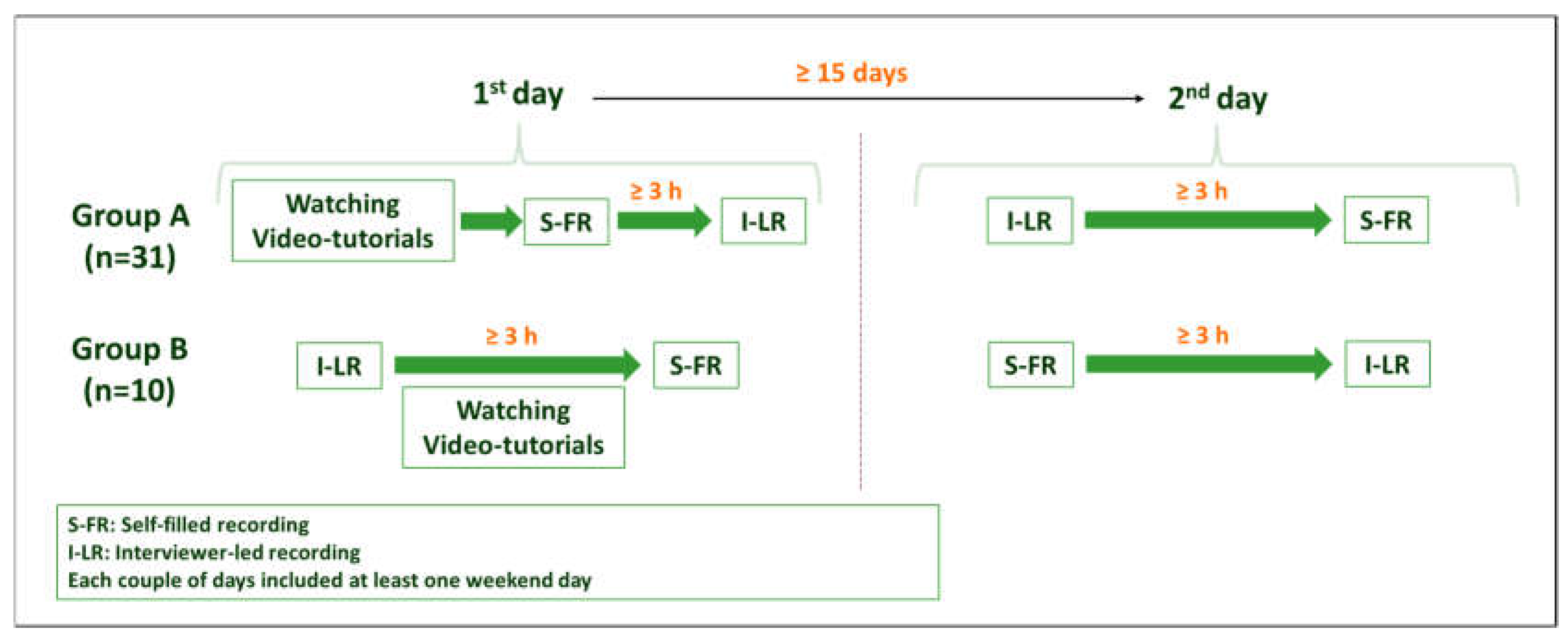 Preprints 152522 g001