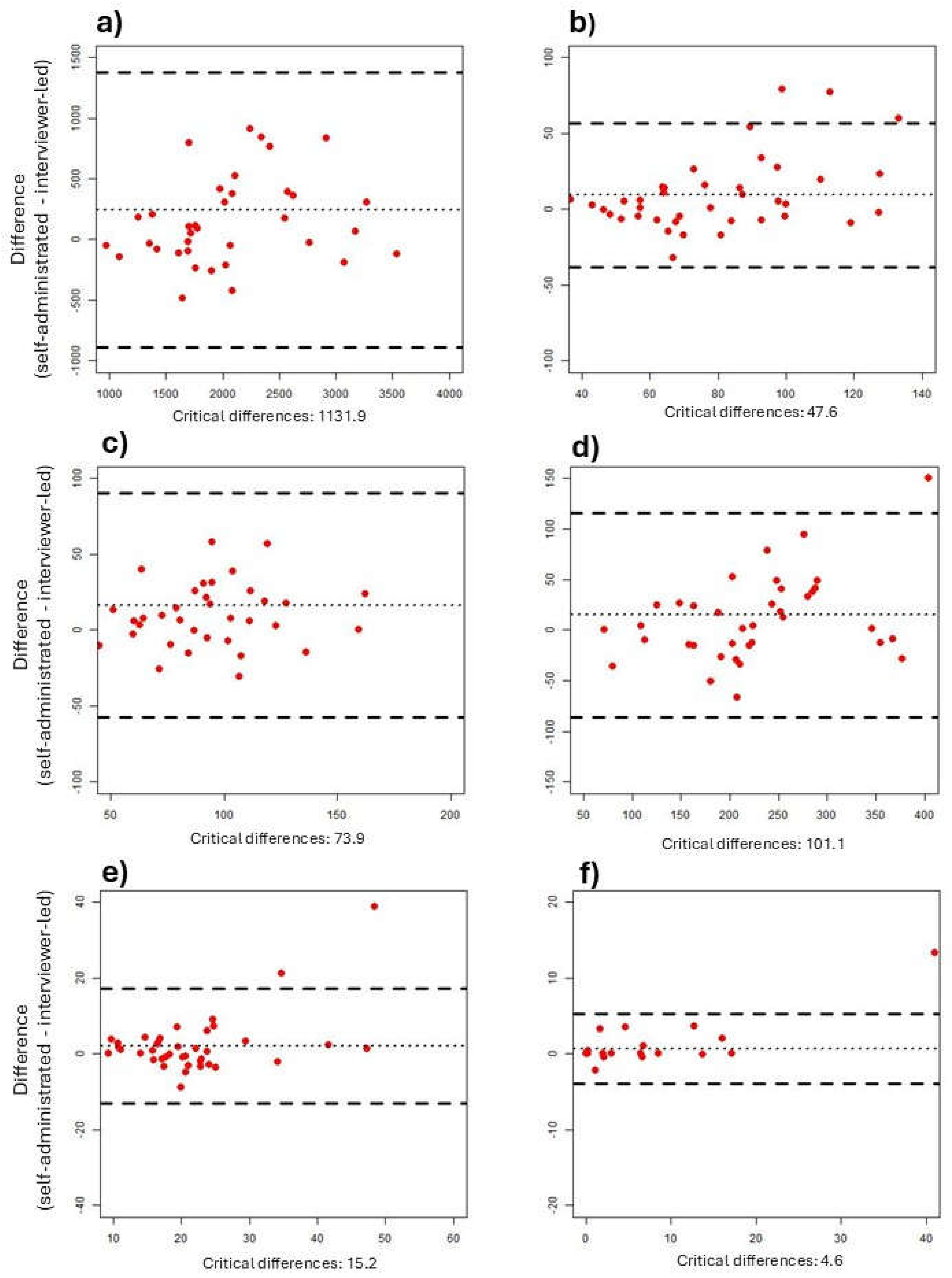 Preprints 152522 g002