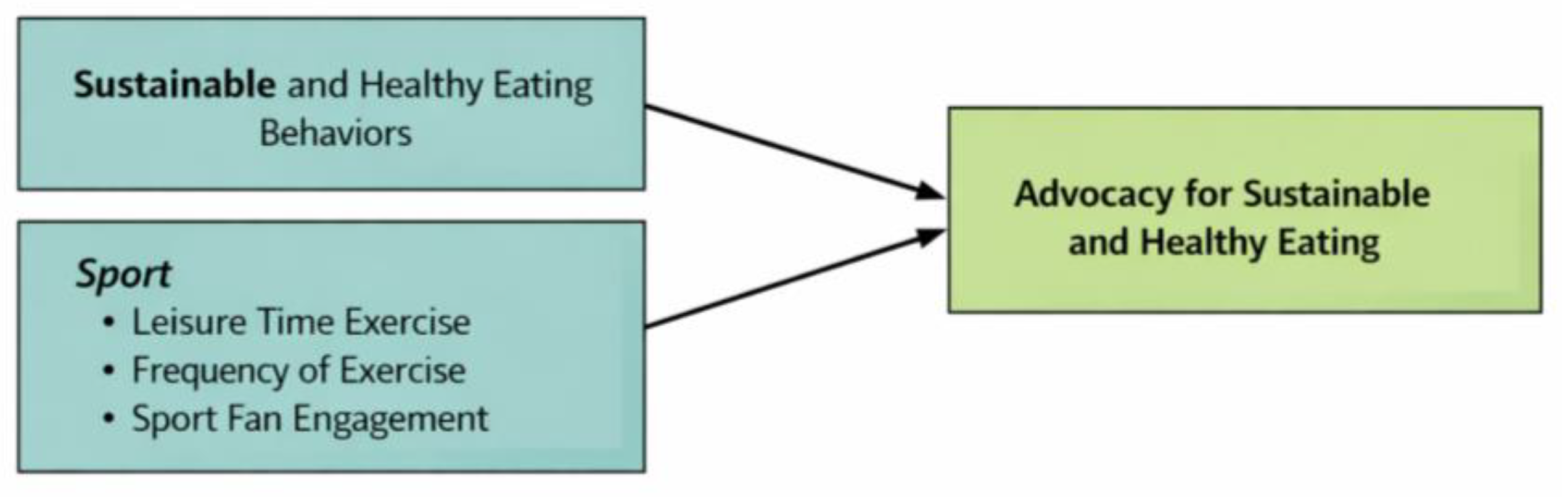 Preprints 194327 g001