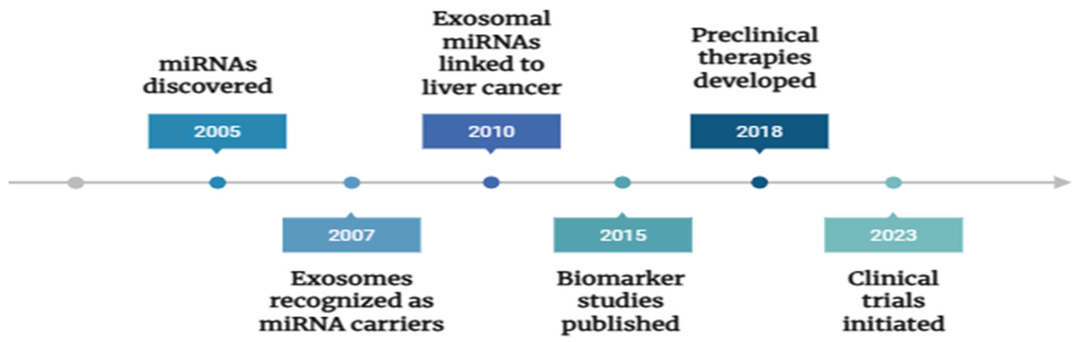 Preprints 181510 g004