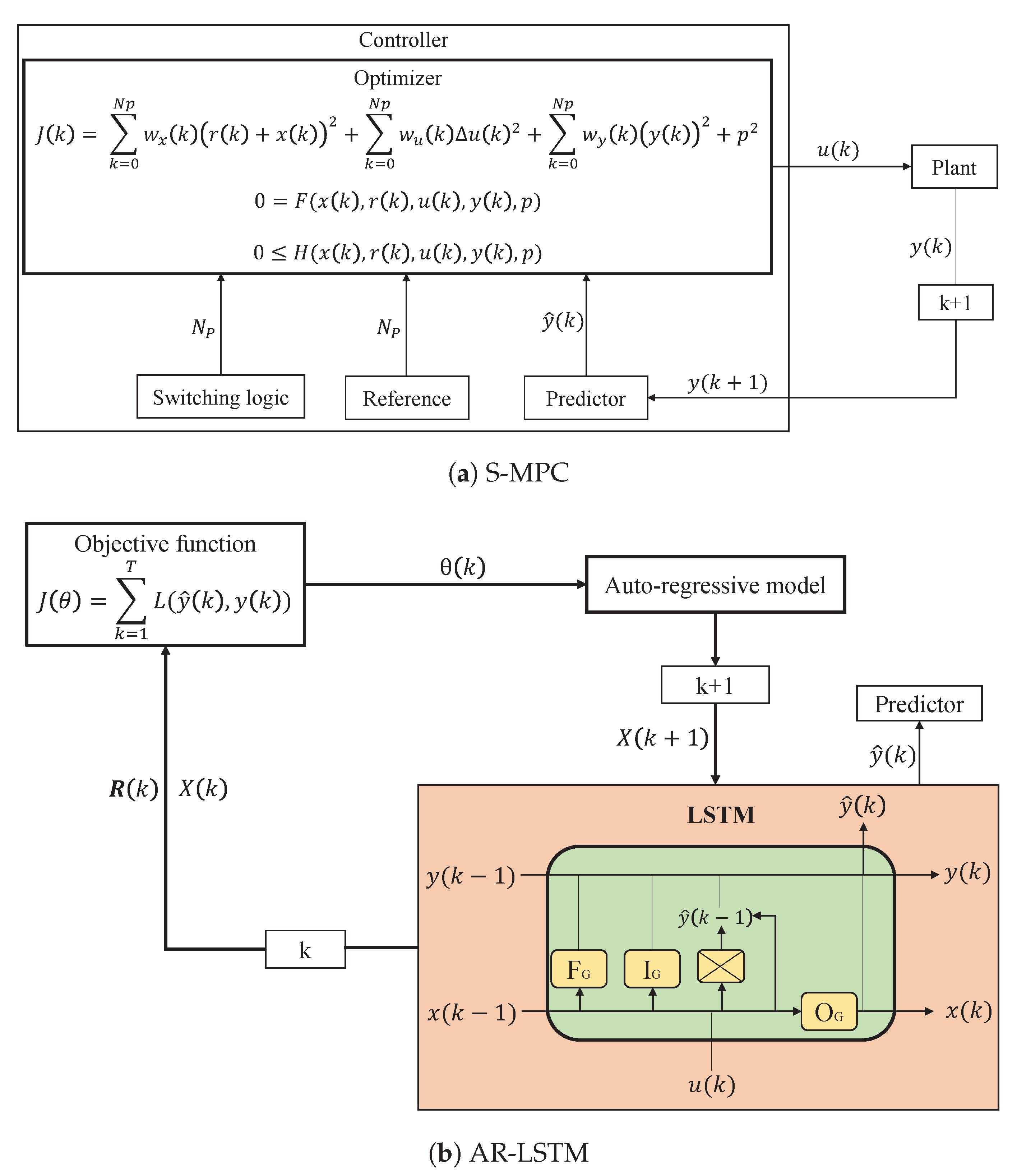 Preprints 85031 g001
