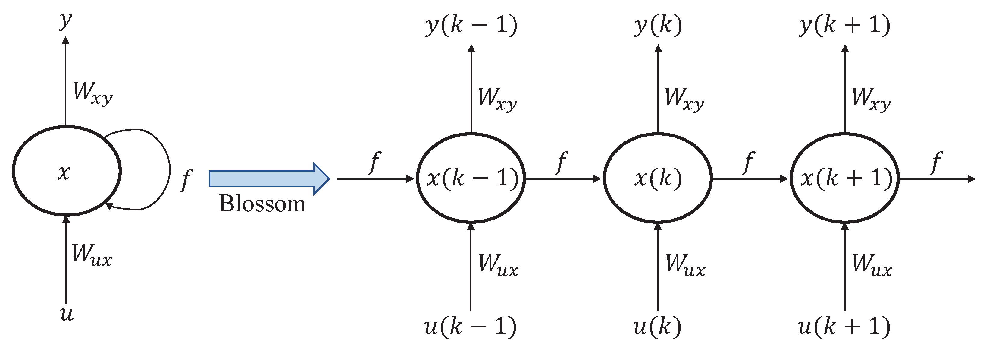 Preprints 85031 g002