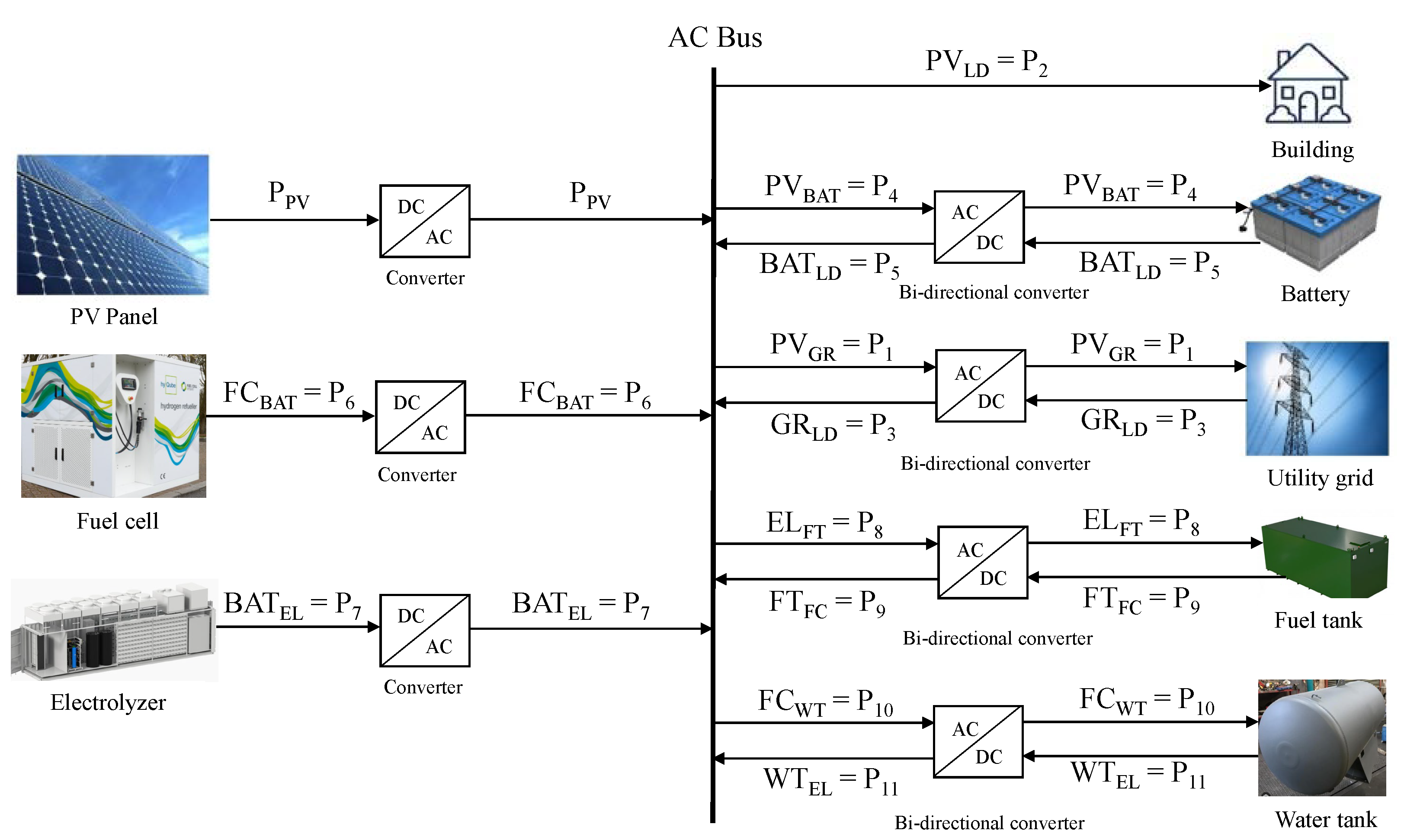 Preprints 85031 g003