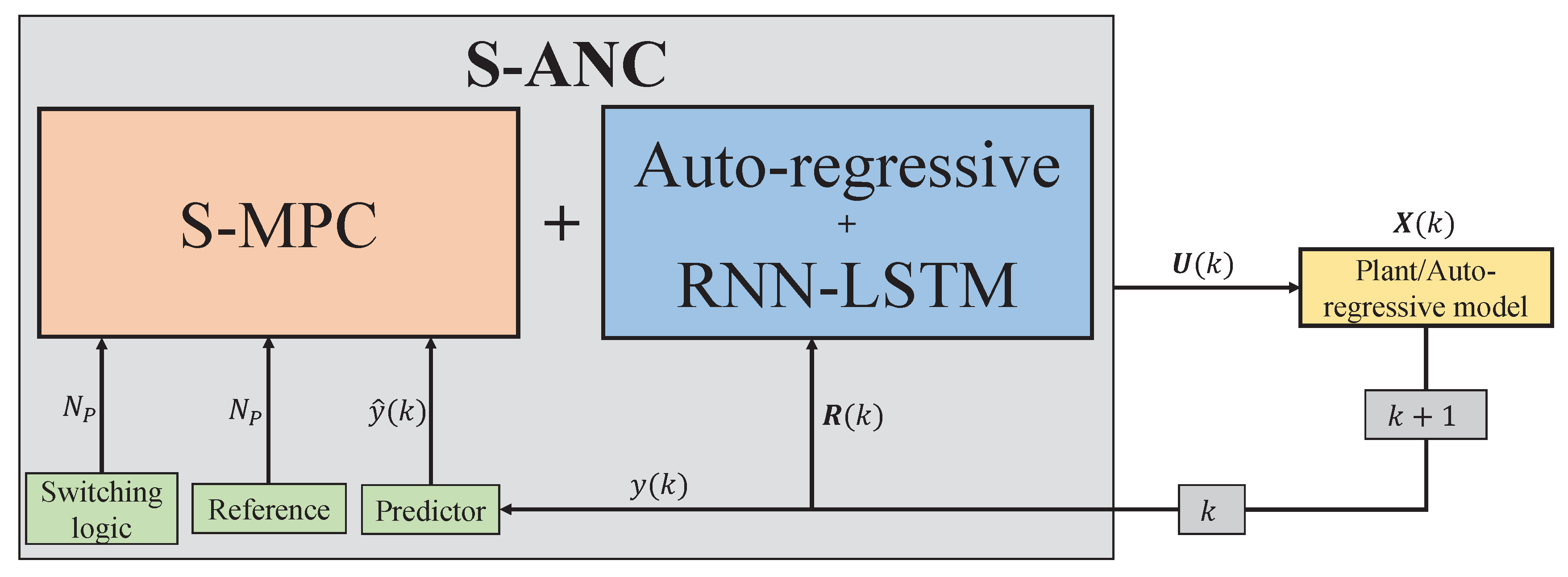 Preprints 85031 g004