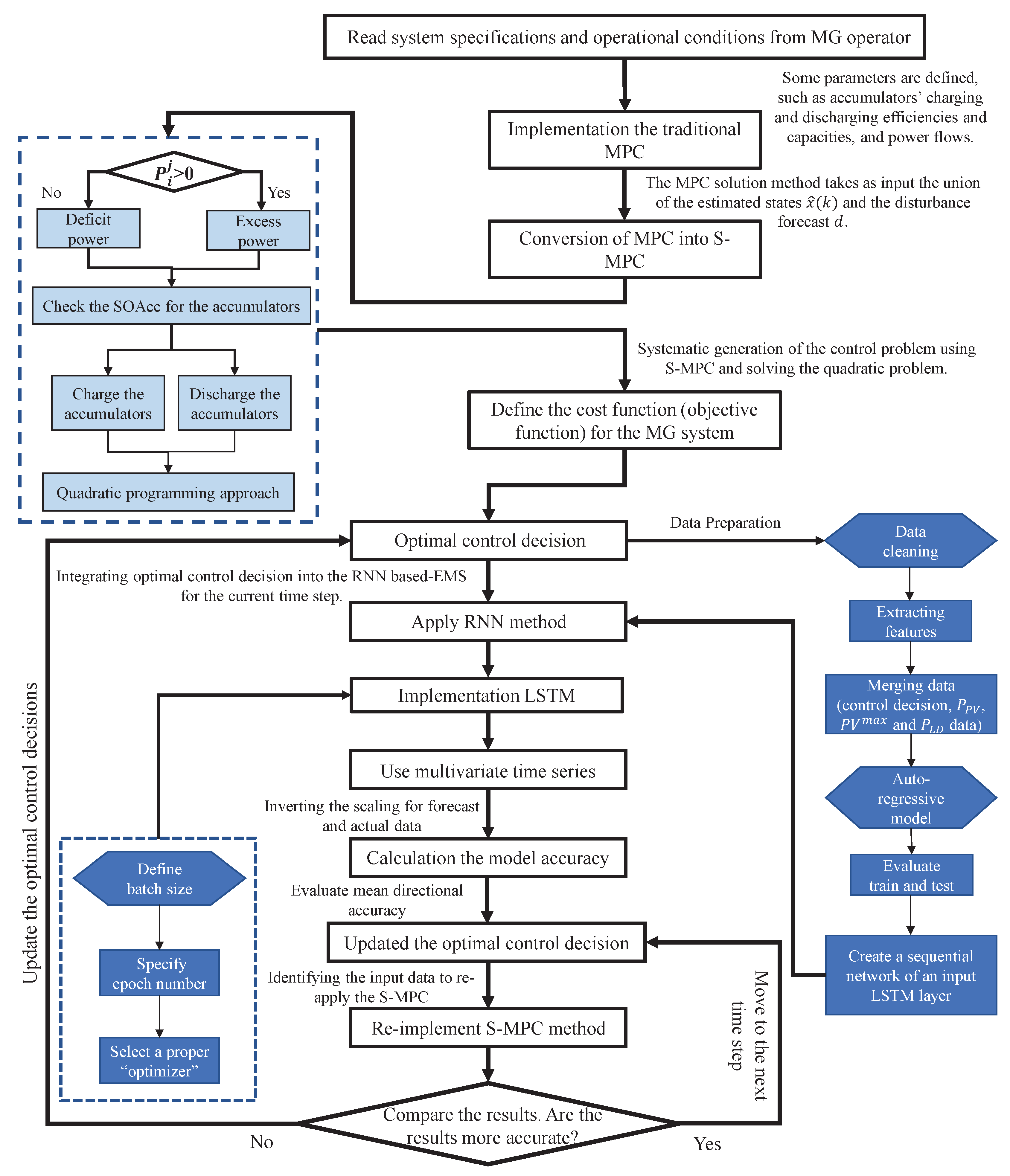 Preprints 85031 g005