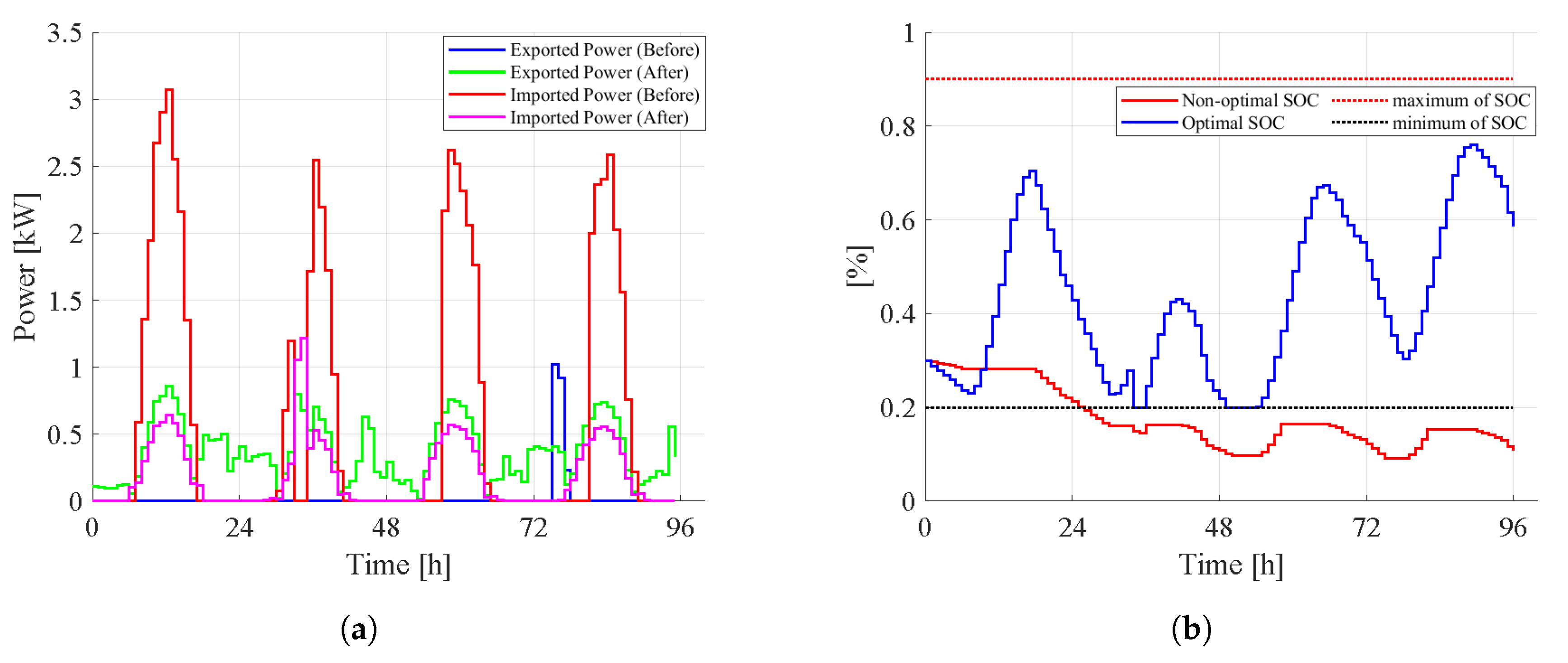 Preprints 85031 g006
