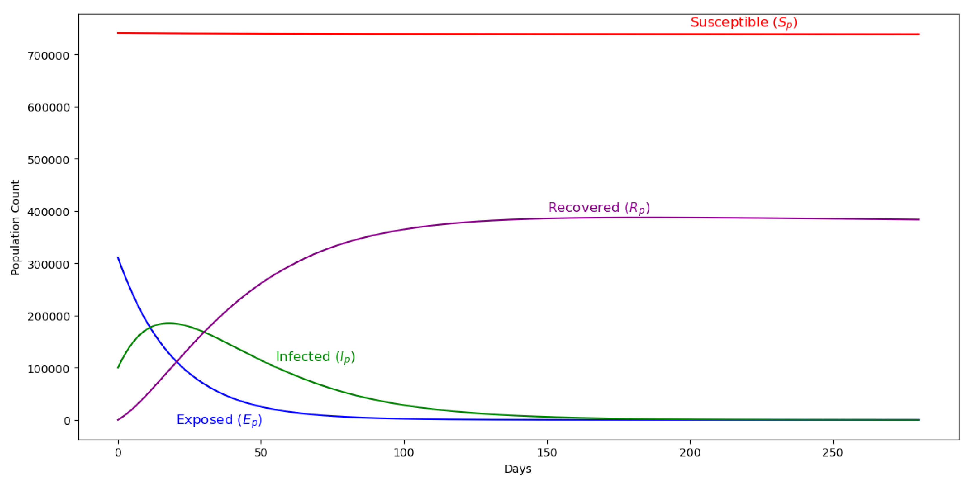 Preprints 164760 g003