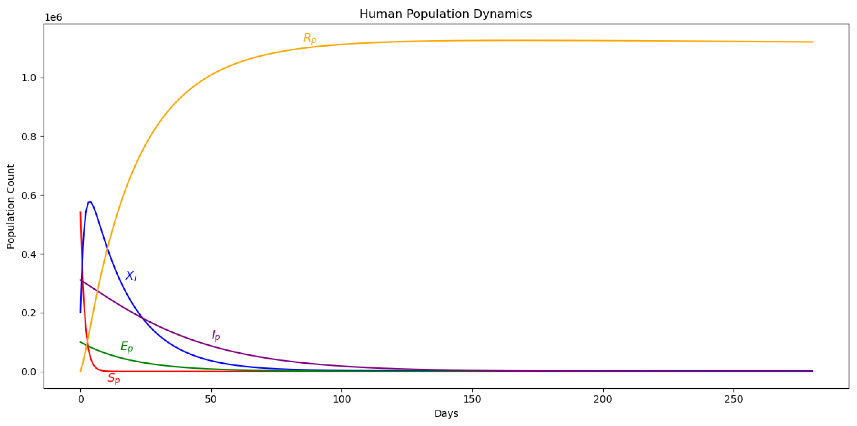 Preprints 164760 g004