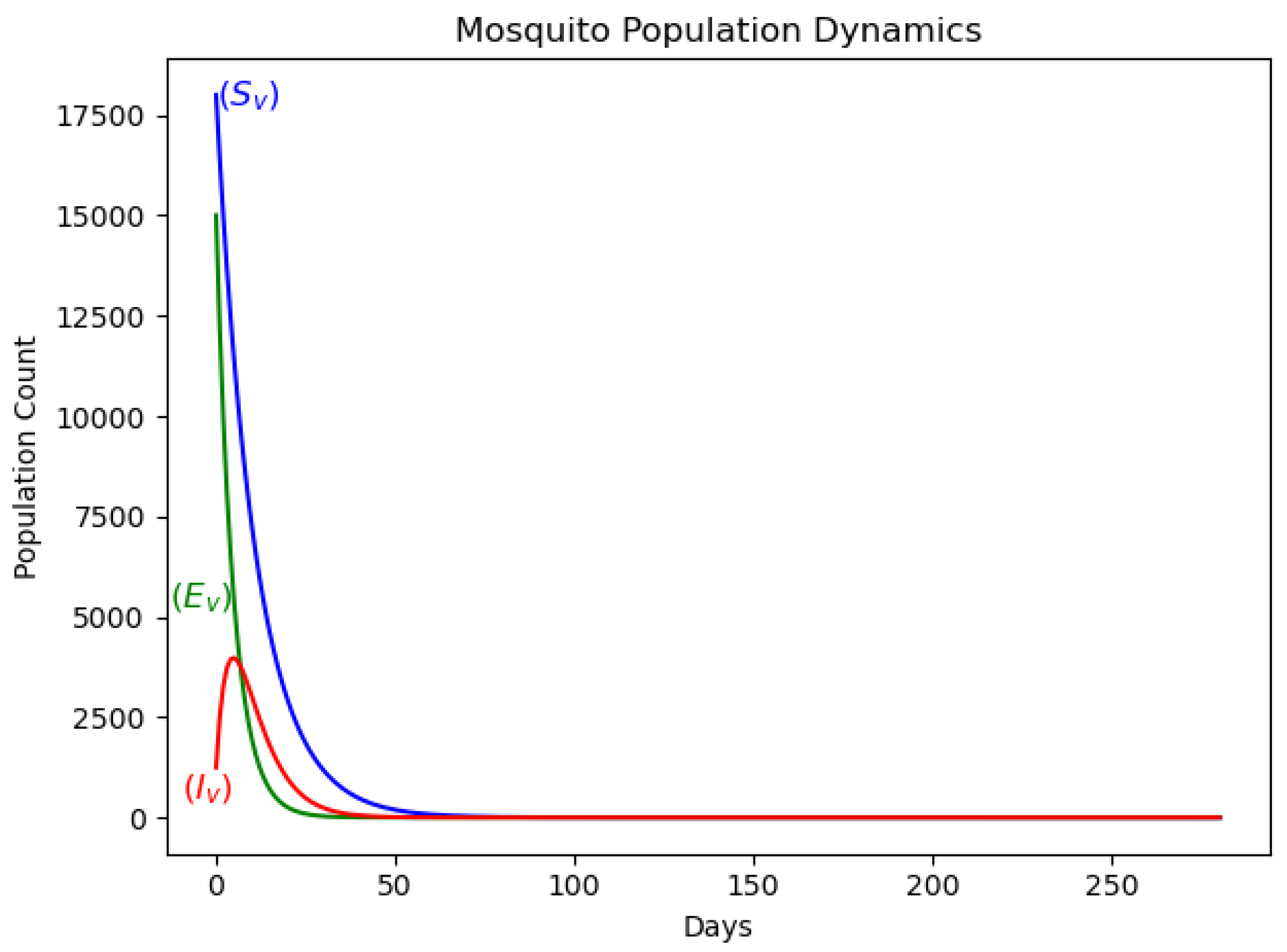 Preprints 164760 g005