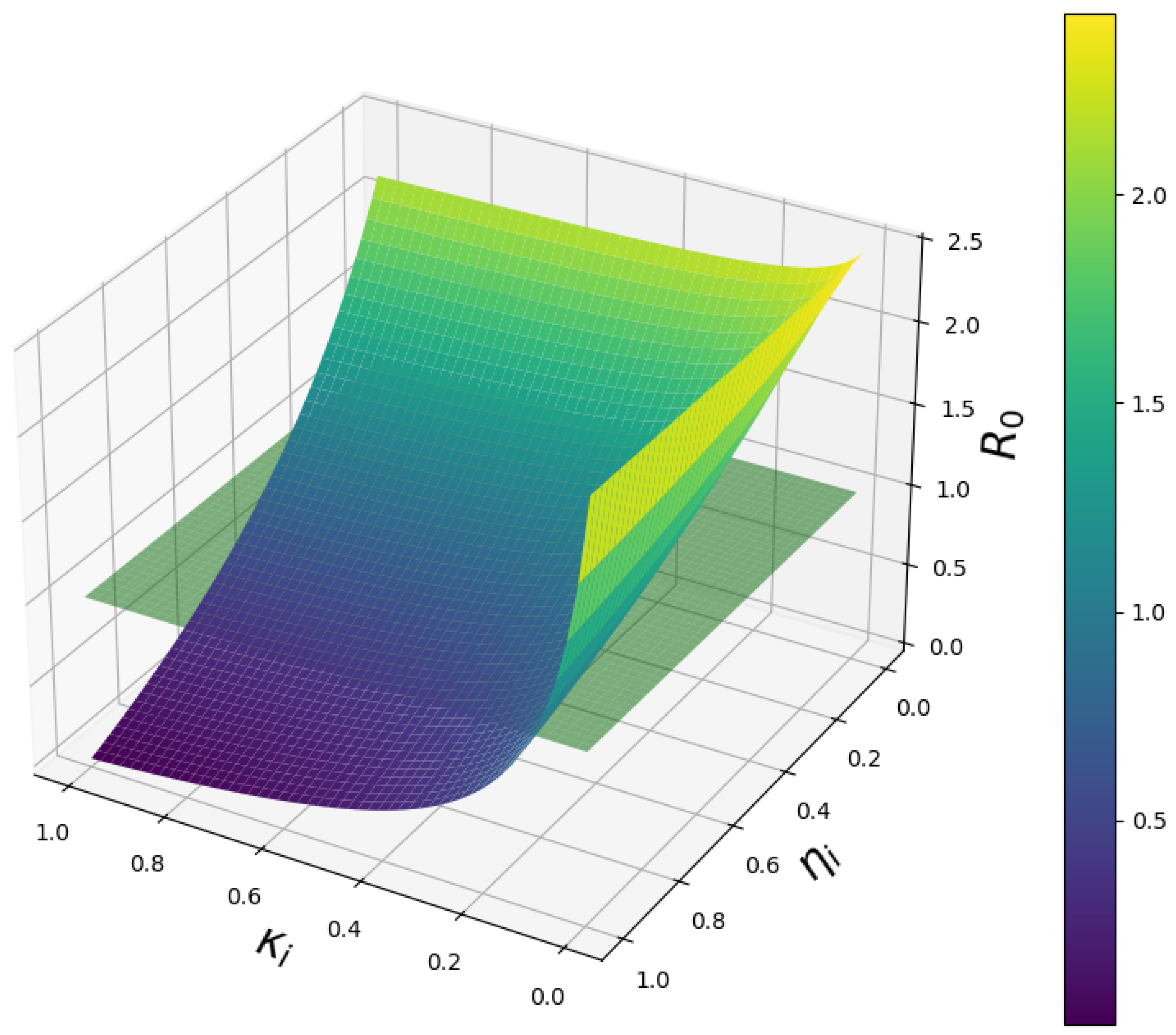 Preprints 164760 g006