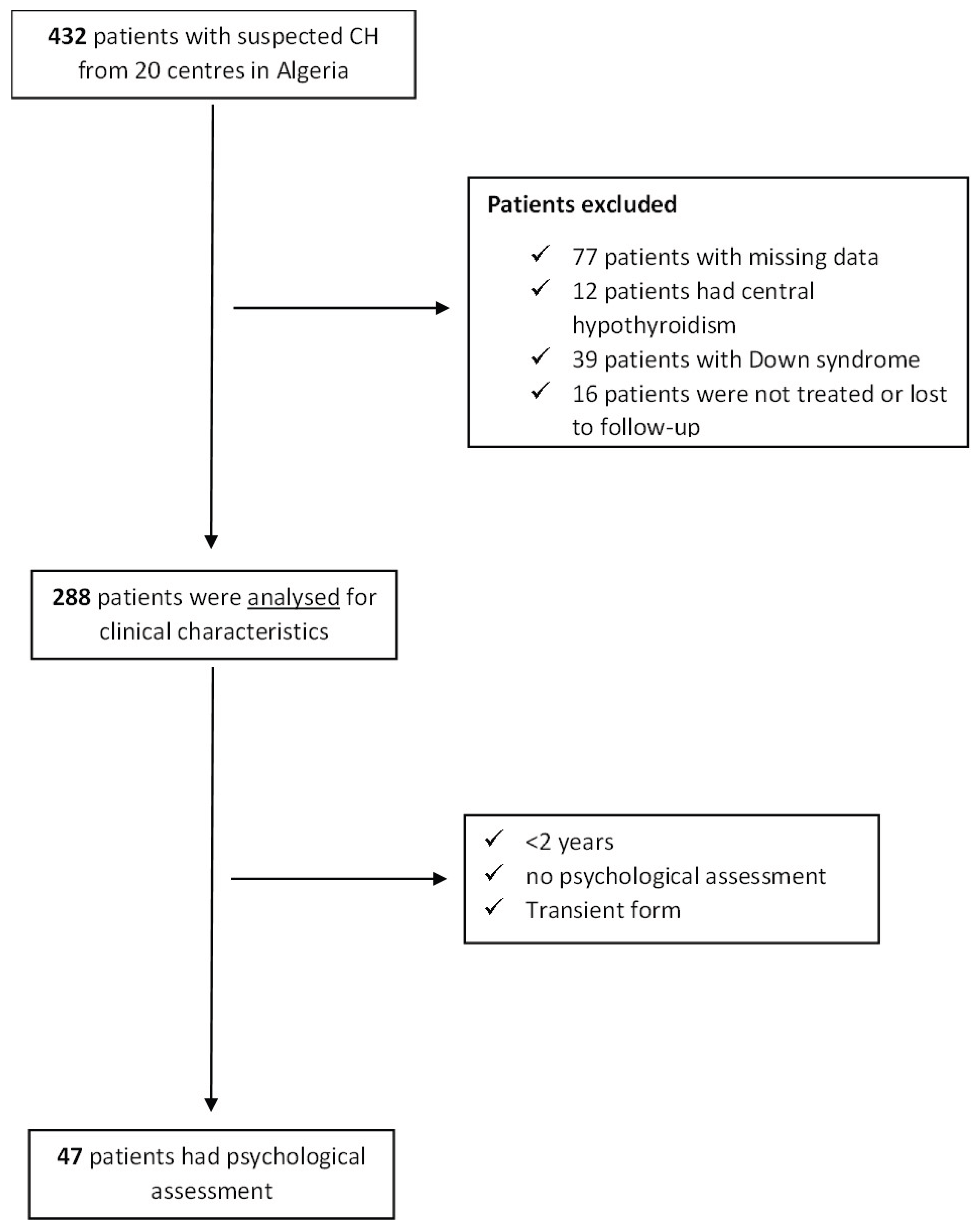 Preprints 162091 g001